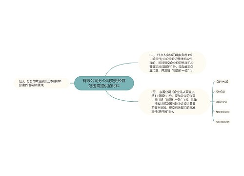 有限公司分公司变更经营范围需提供的材料