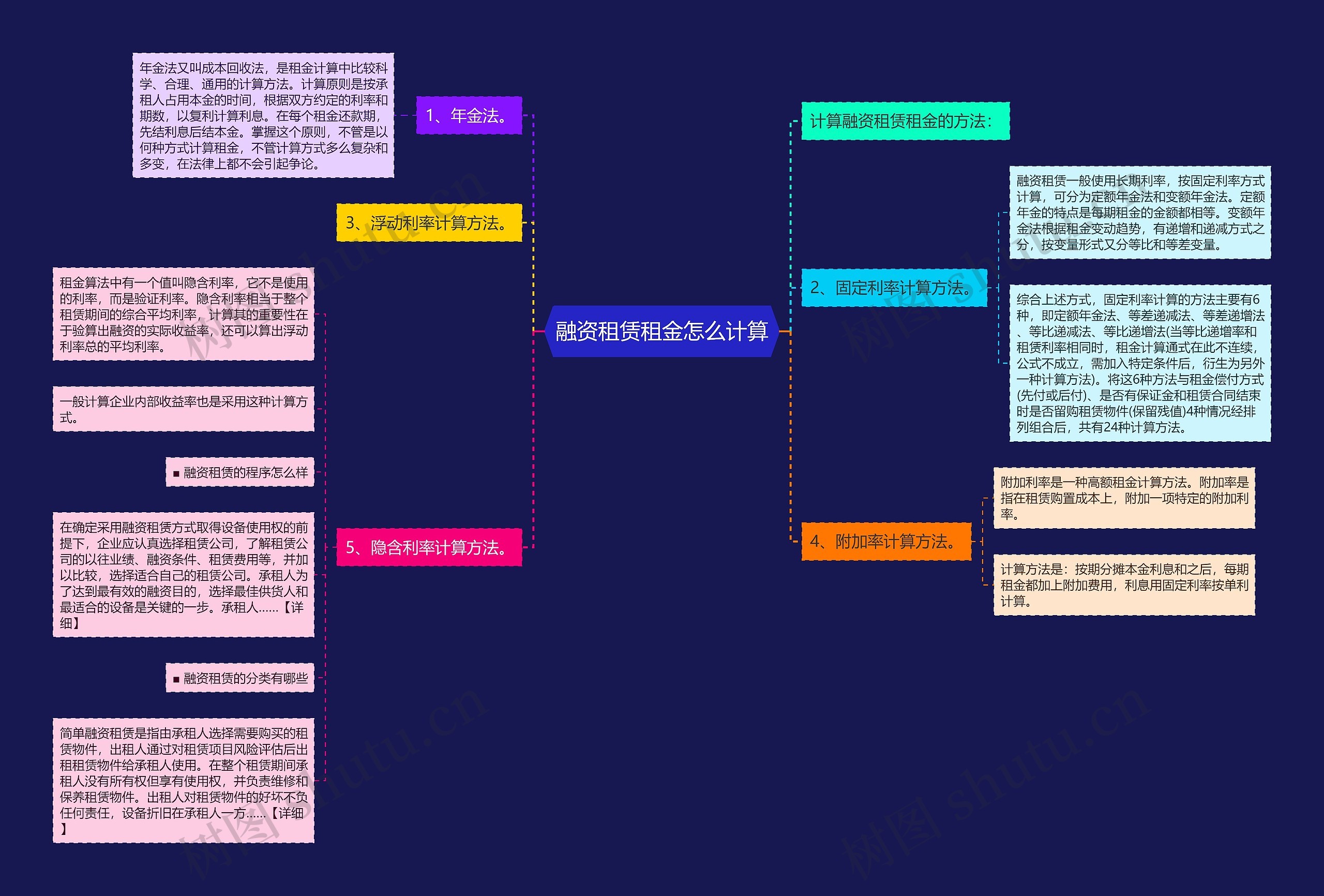 融资租赁租金怎么计算 融资租赁租金怎么计算