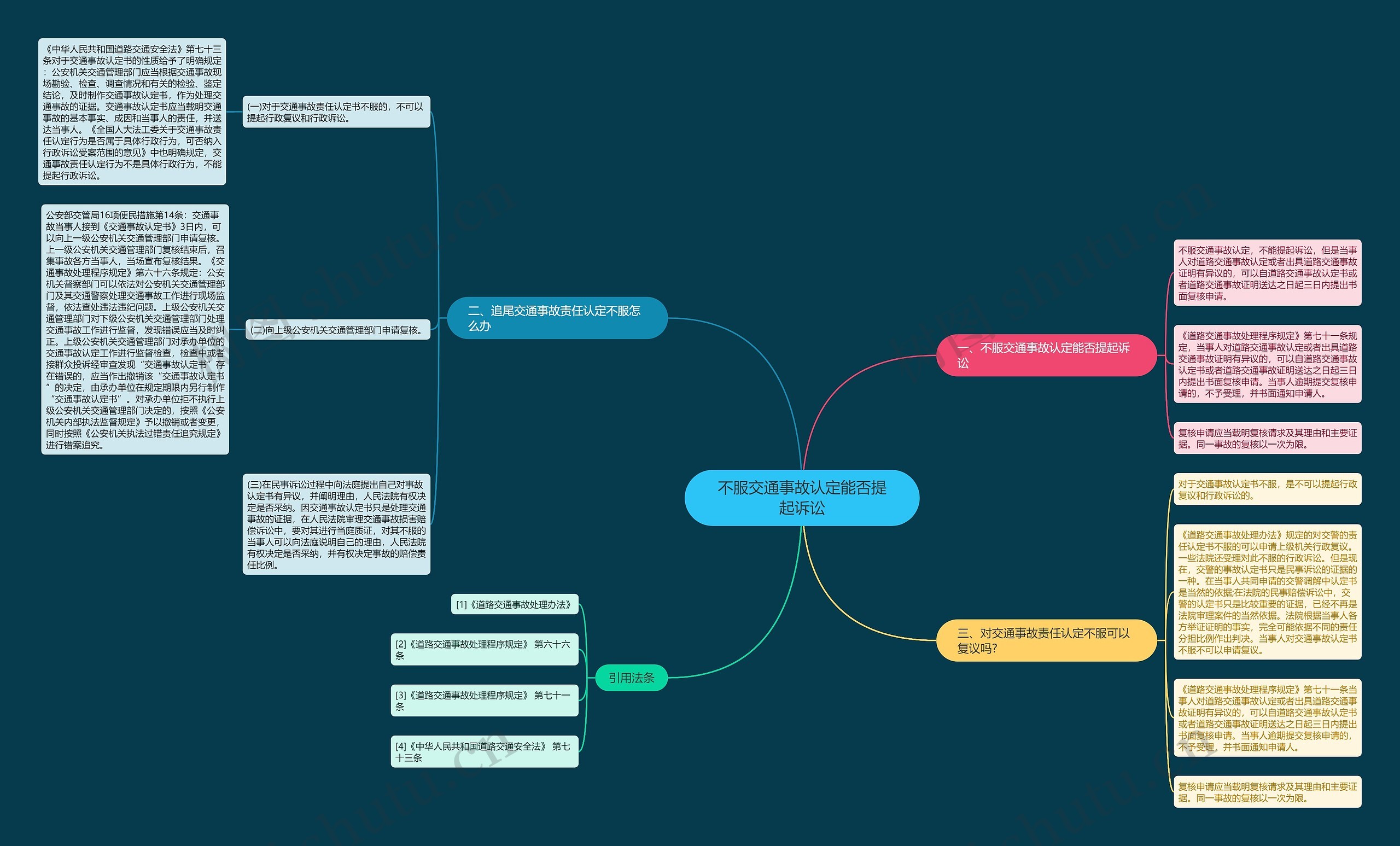 不服交通事故认定能否提起诉讼
不服交通事故认定能否提起诉讼