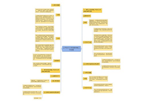 公开发行公司债券审核工作流程