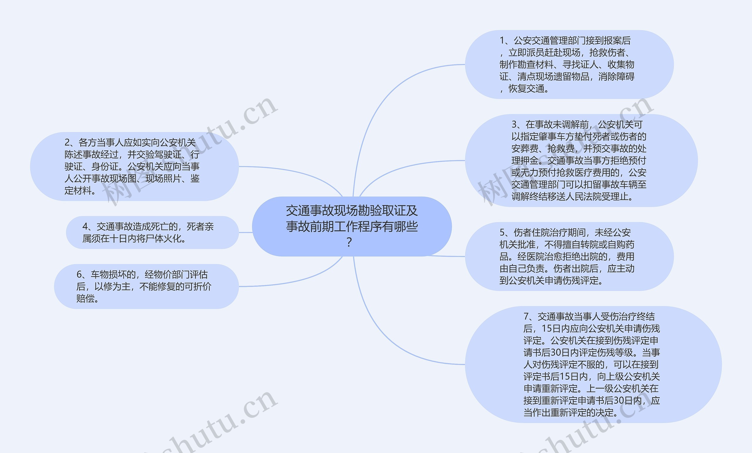 交通事故现场勘验取证及事故前期工作程序有哪些？