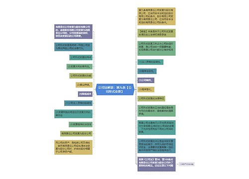 公司法解读：第九条【公司形式变更】