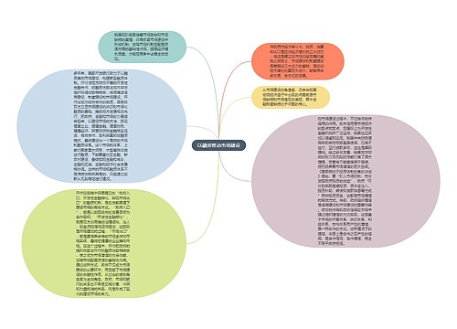 以融资推动市场建设