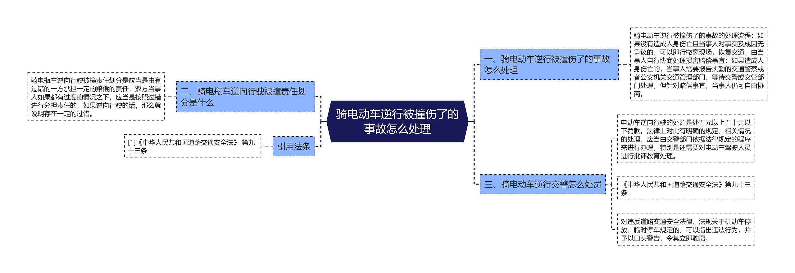 骑电动车逆行被撞伤了的事故怎么处理