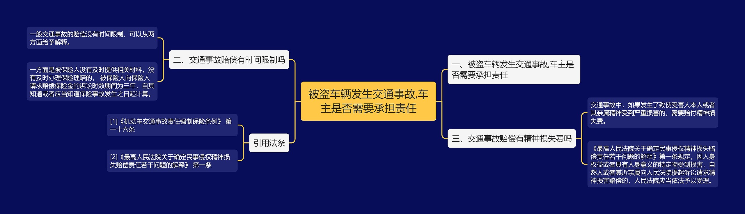 被盗车辆发生交通事故,车主是否需要承担责任思维导图