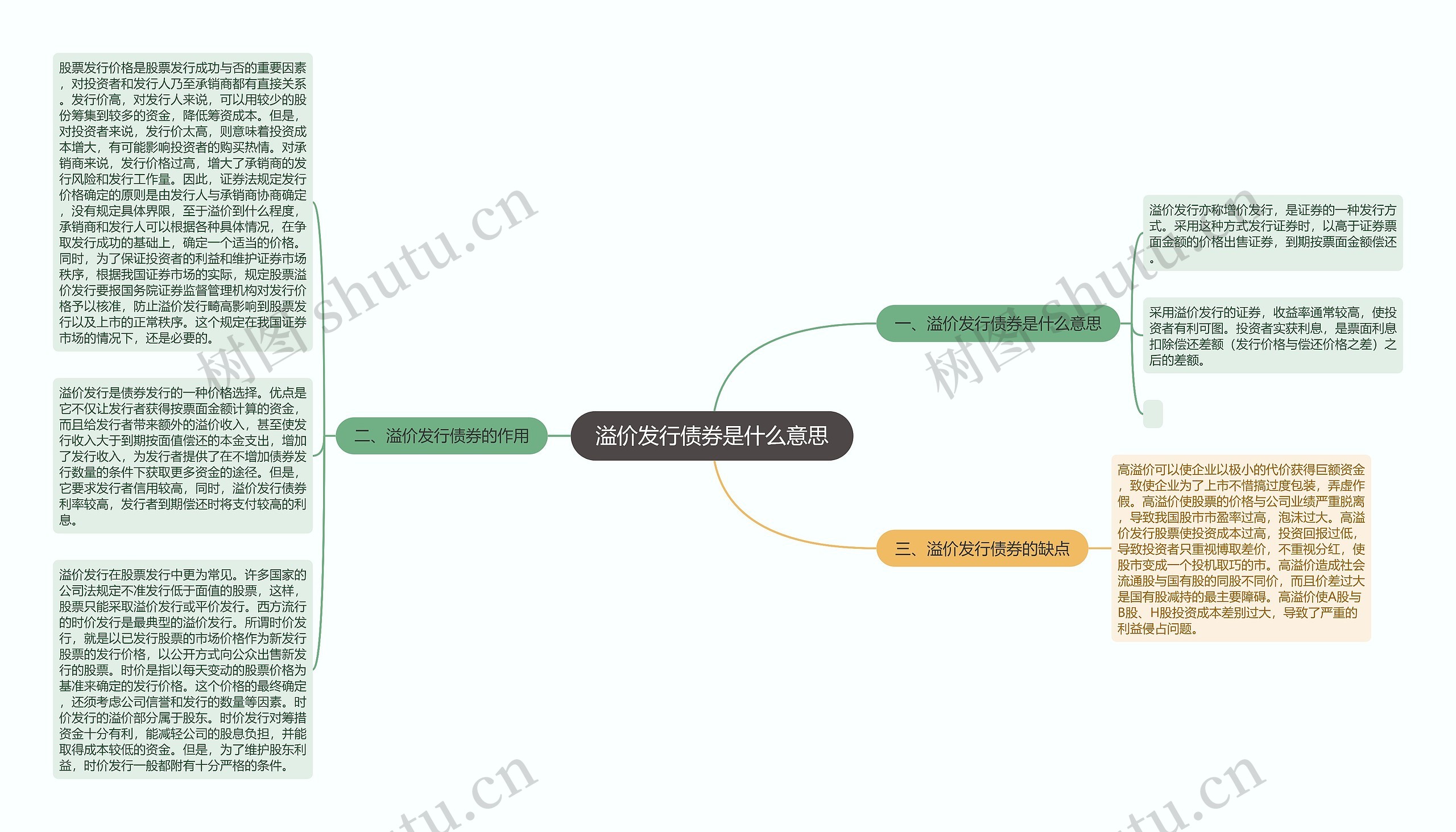 溢价发行债券是什么意思
