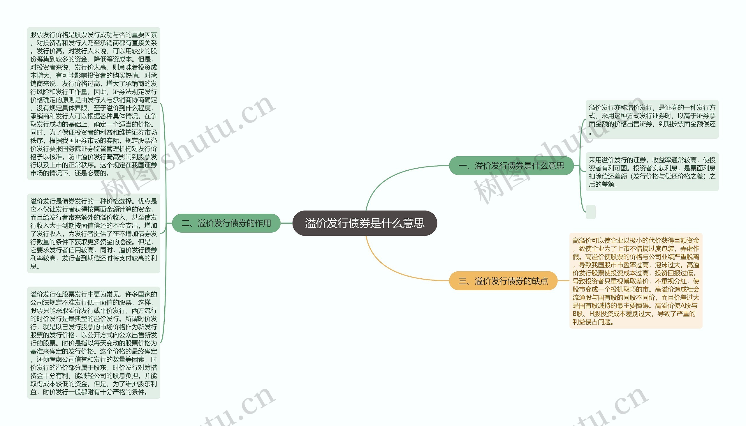 溢价发行债券是什么意思思维导图