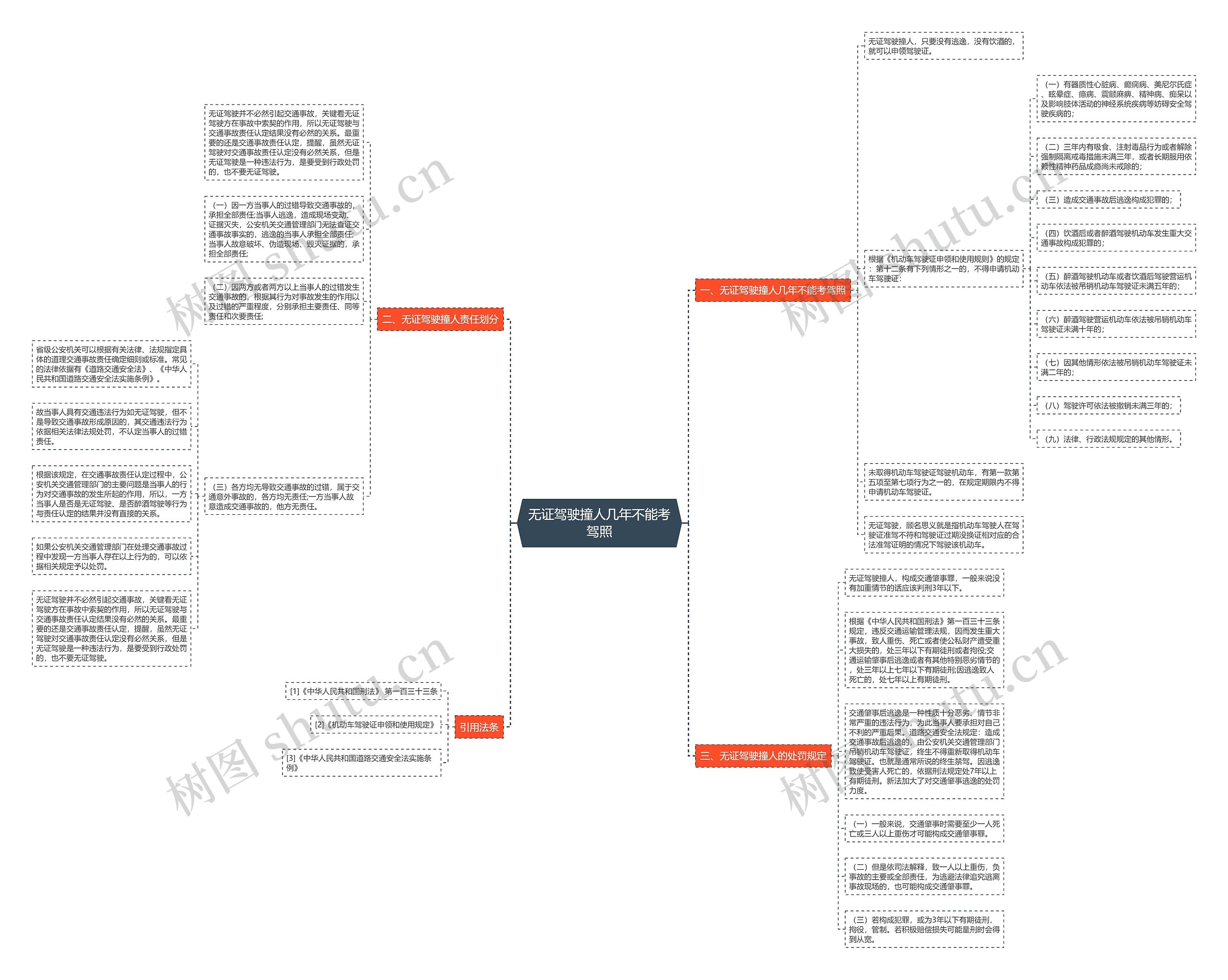 无证驾驶撞人几年不能考驾照思维导图