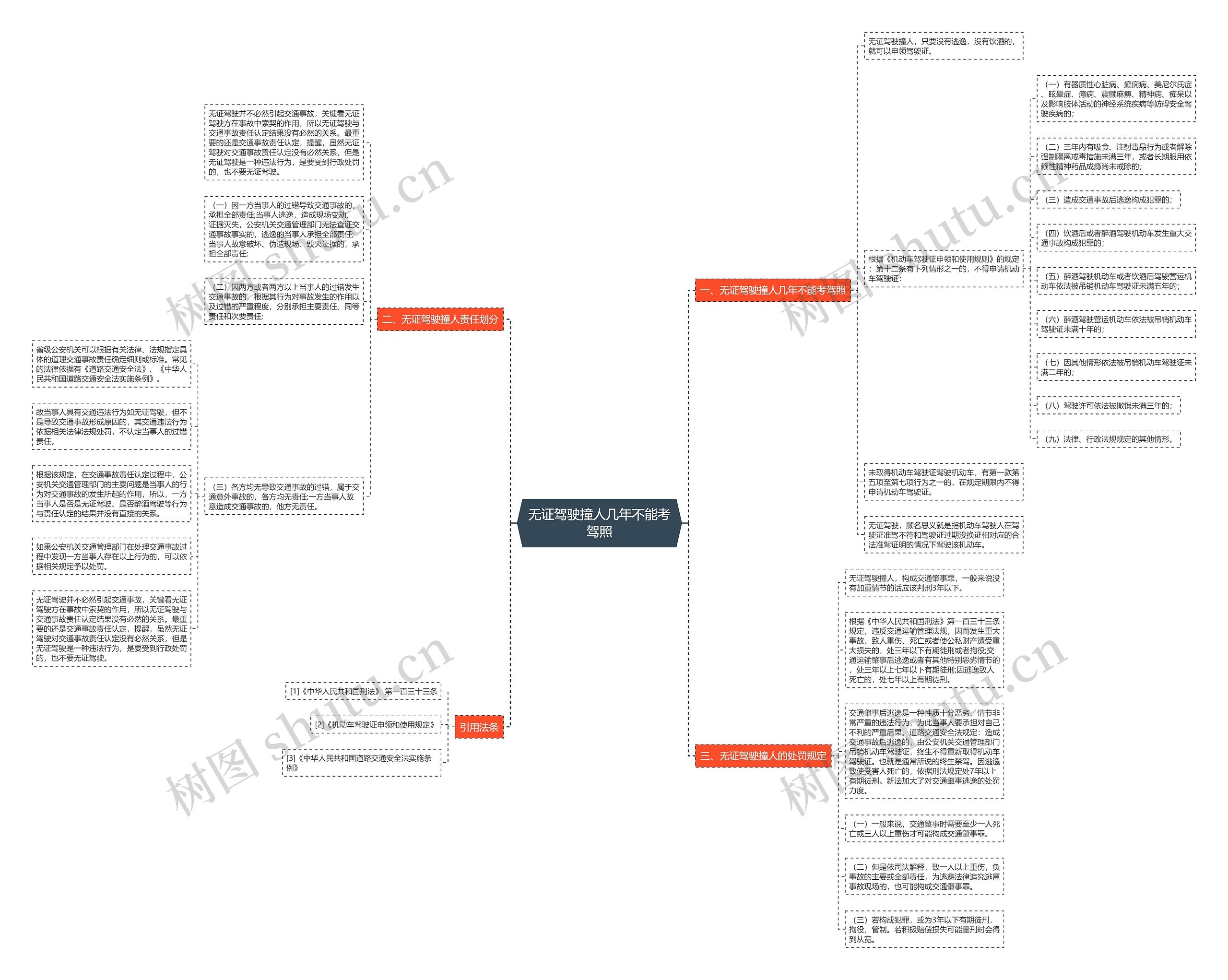 无证驾驶撞人几年不能考驾照 无证驾驶撞人几年不能考驾照