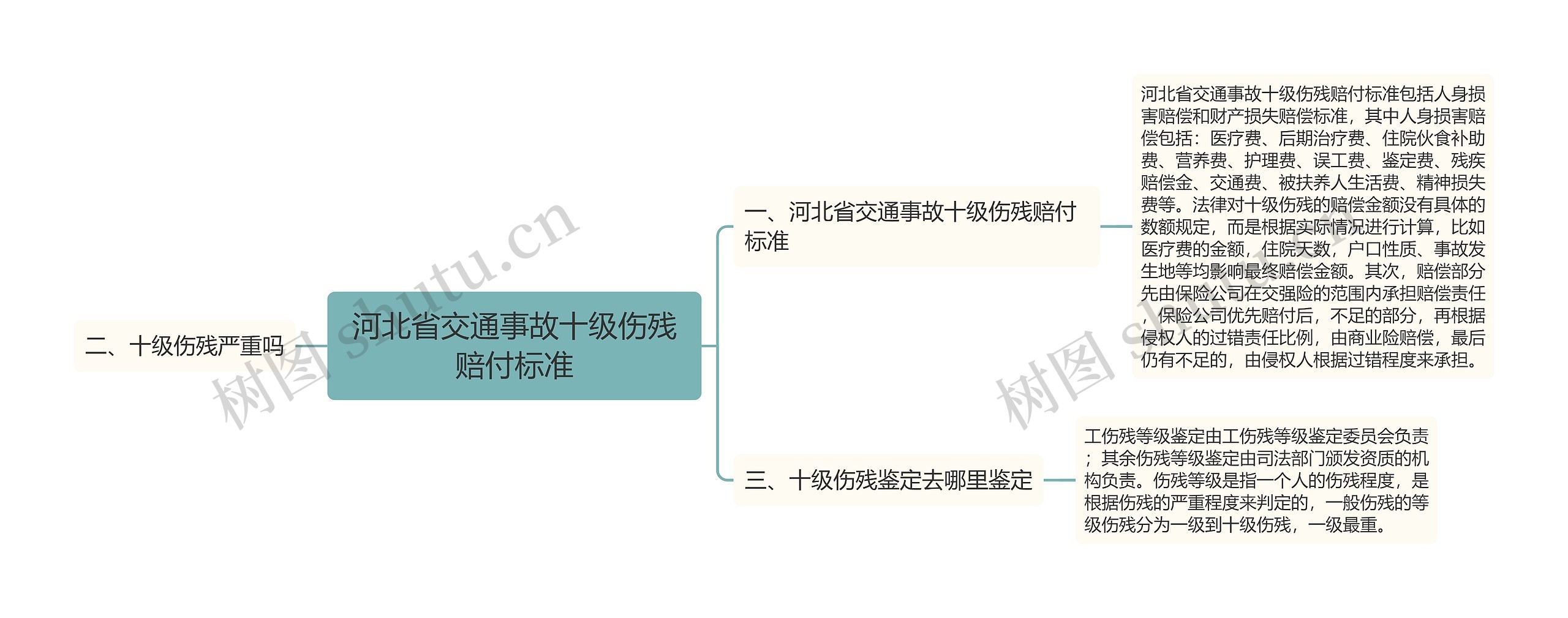 河北省交通事故十级伤残赔付标准