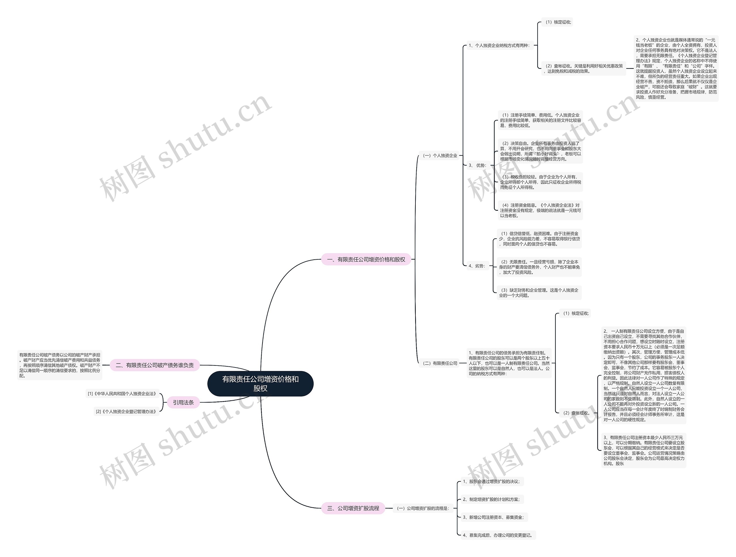 有限责任公司增资价格和股权 有限责任公司增资价格和股权