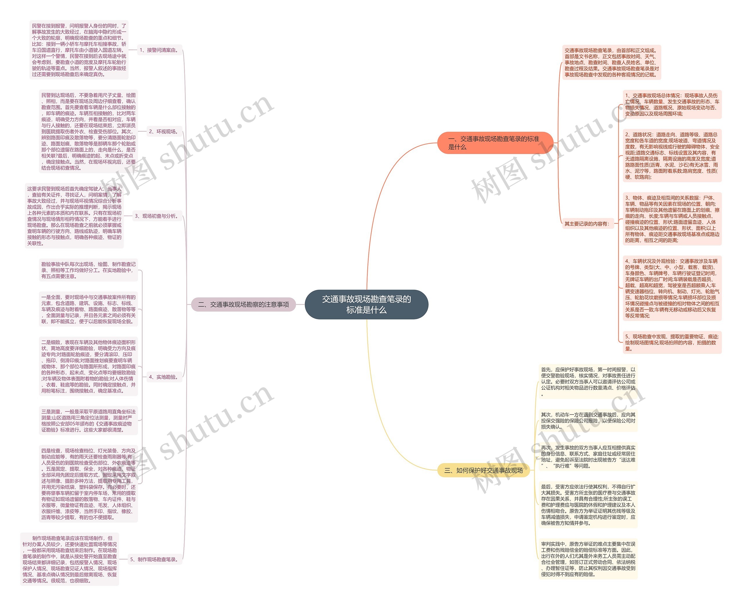 交通事故现场勘查笔录的标准是什么思维导图