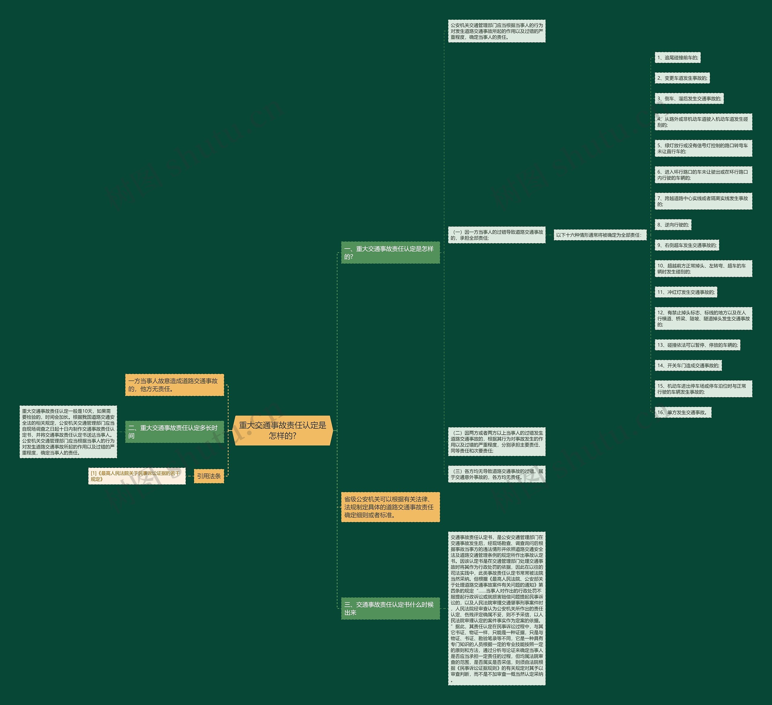 重大交通事故责任认定是怎样的? 重大交通事故责任认定是怎样的?