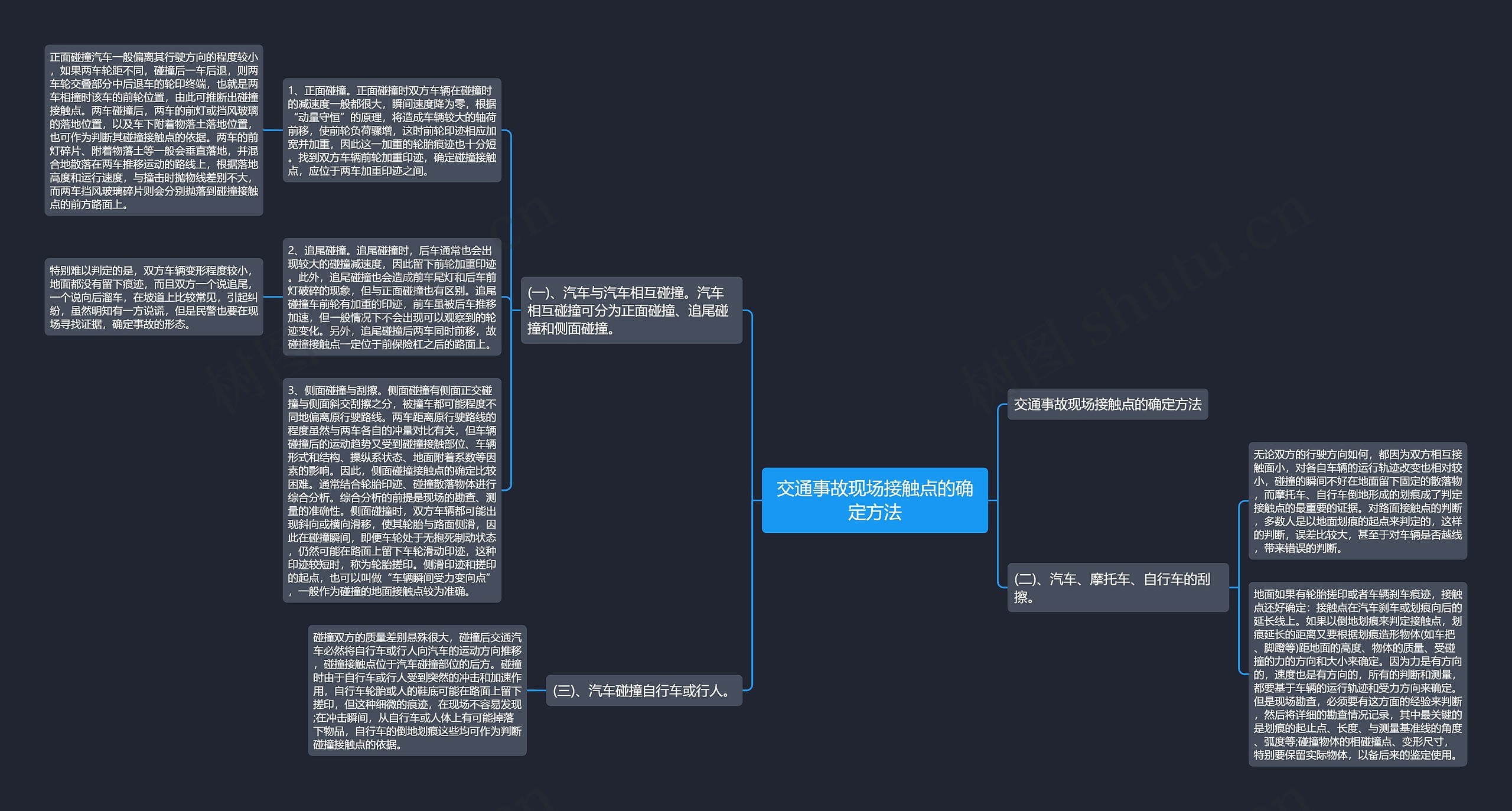 交通事故现场接触点的确定方法思维导图