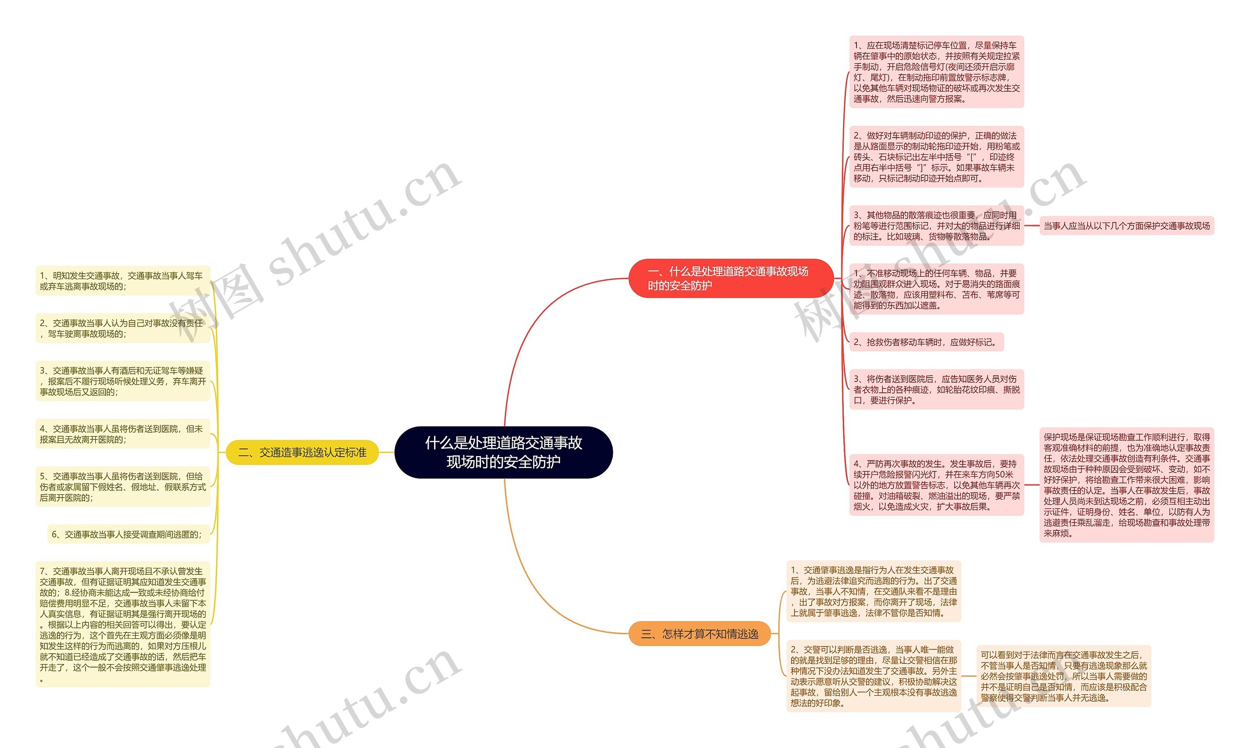 什么是处理道路交通事故现场时的安全防护思维导图