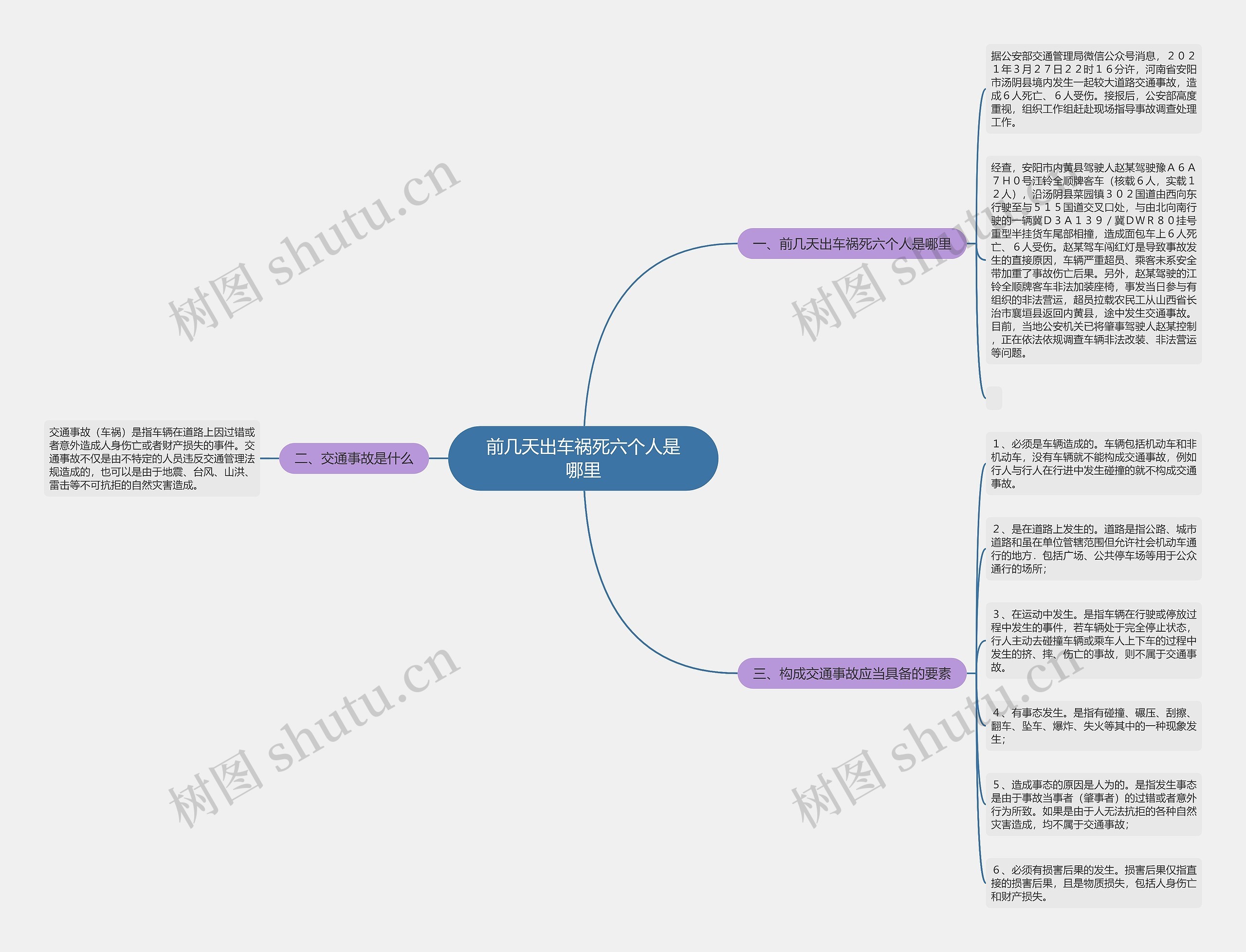 前几天出车祸死六个人是哪里思维导图