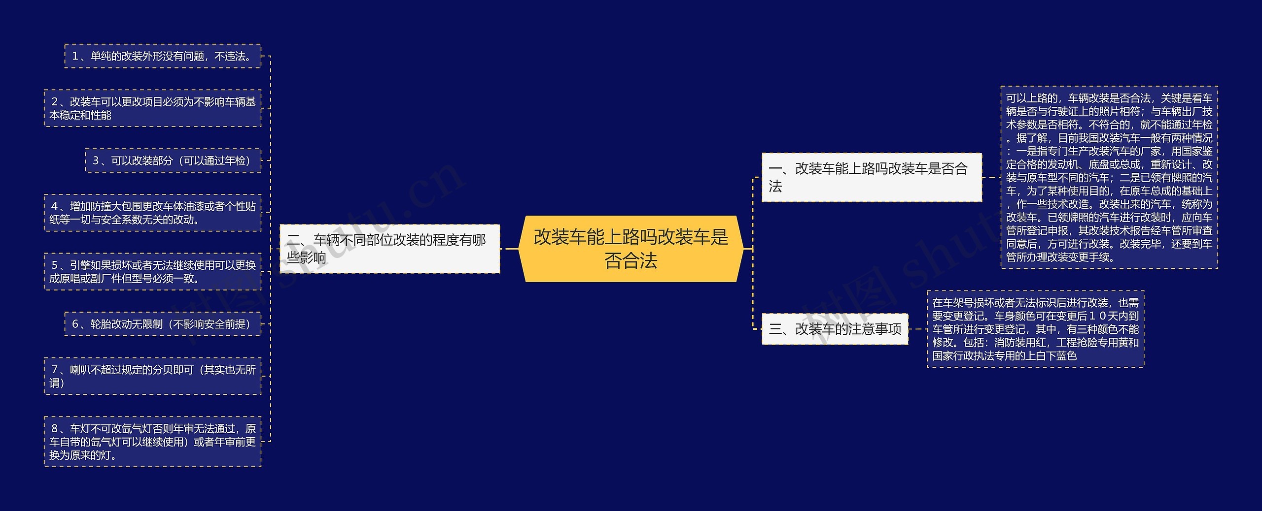 改装车能上路吗改装车是否合法思维导图