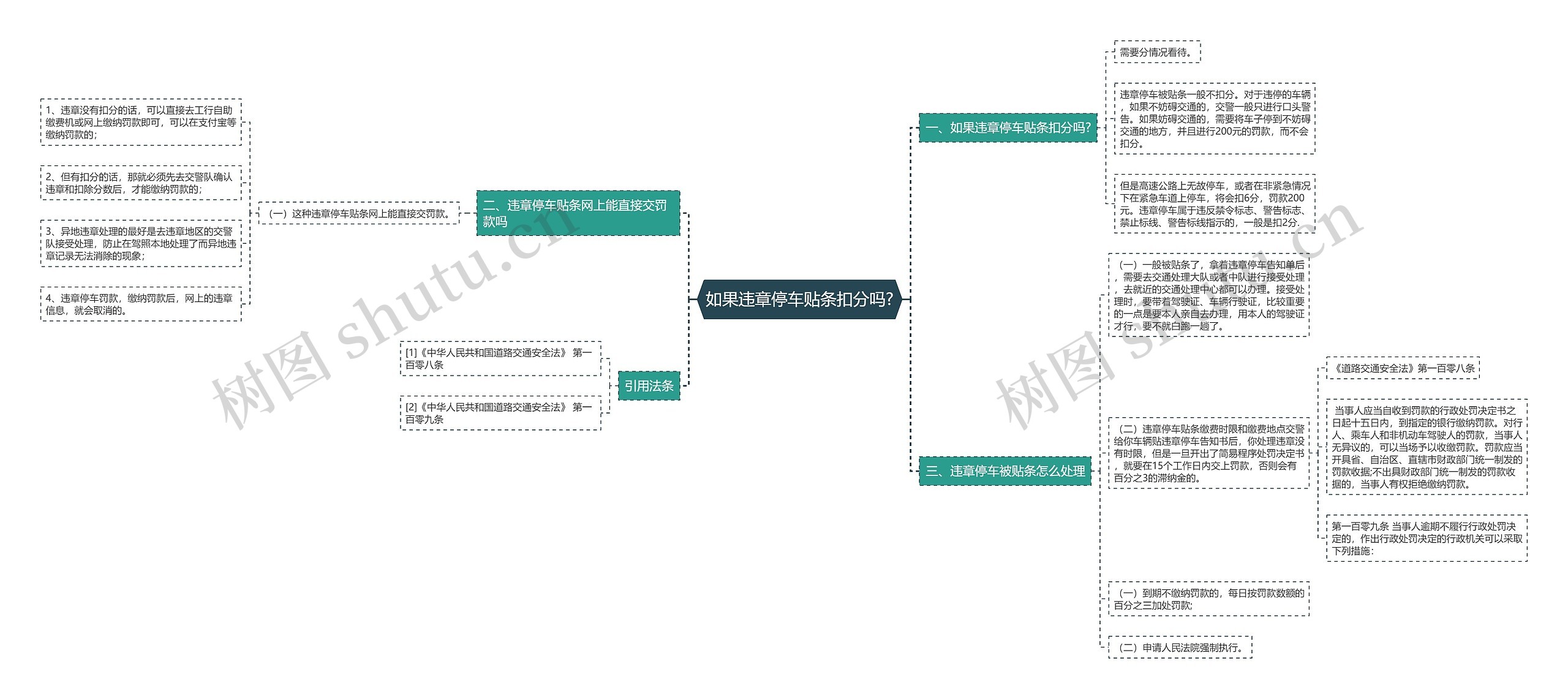 如果违章停车贴条扣分吗? 如果违章停车贴条扣分吗?