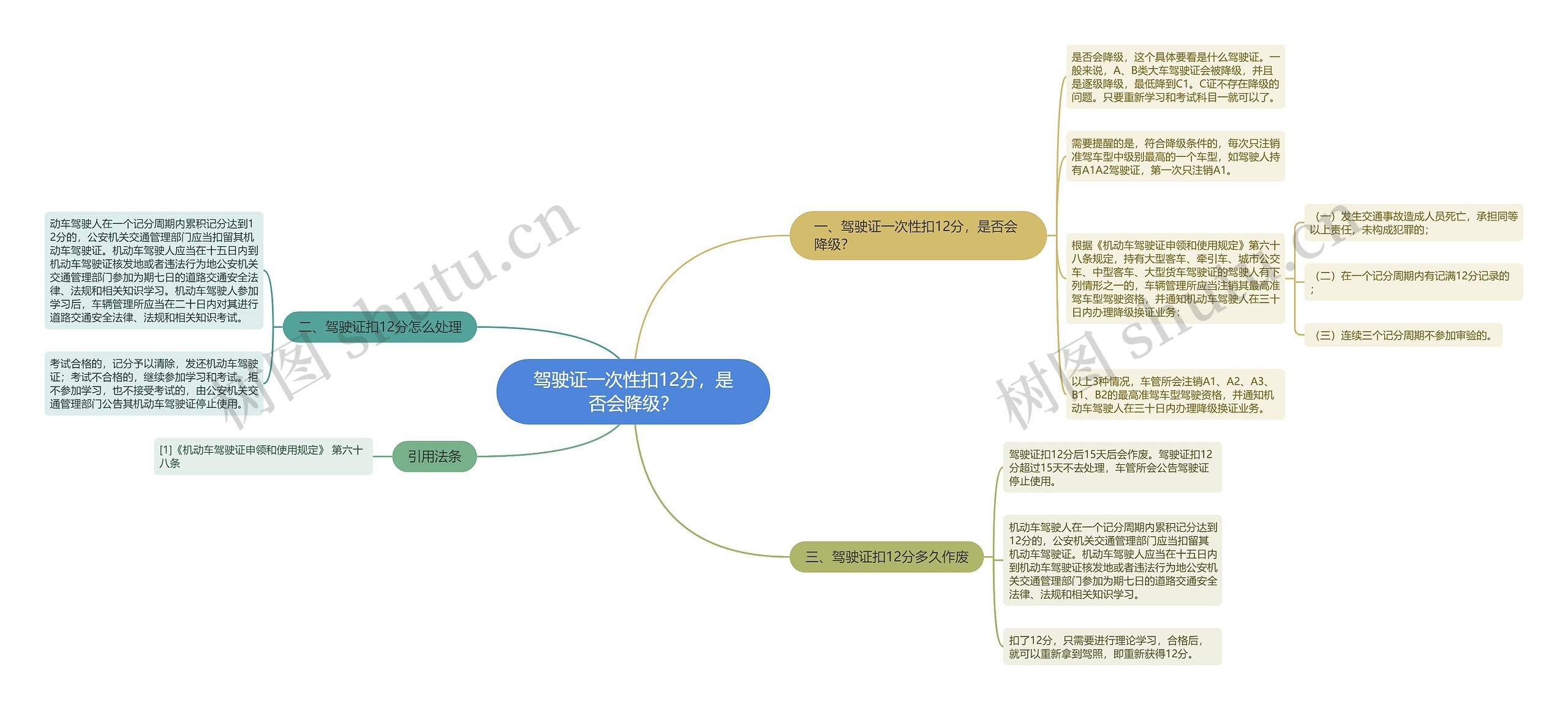 驾驶证一次性扣12分，是否会降级？思维导图