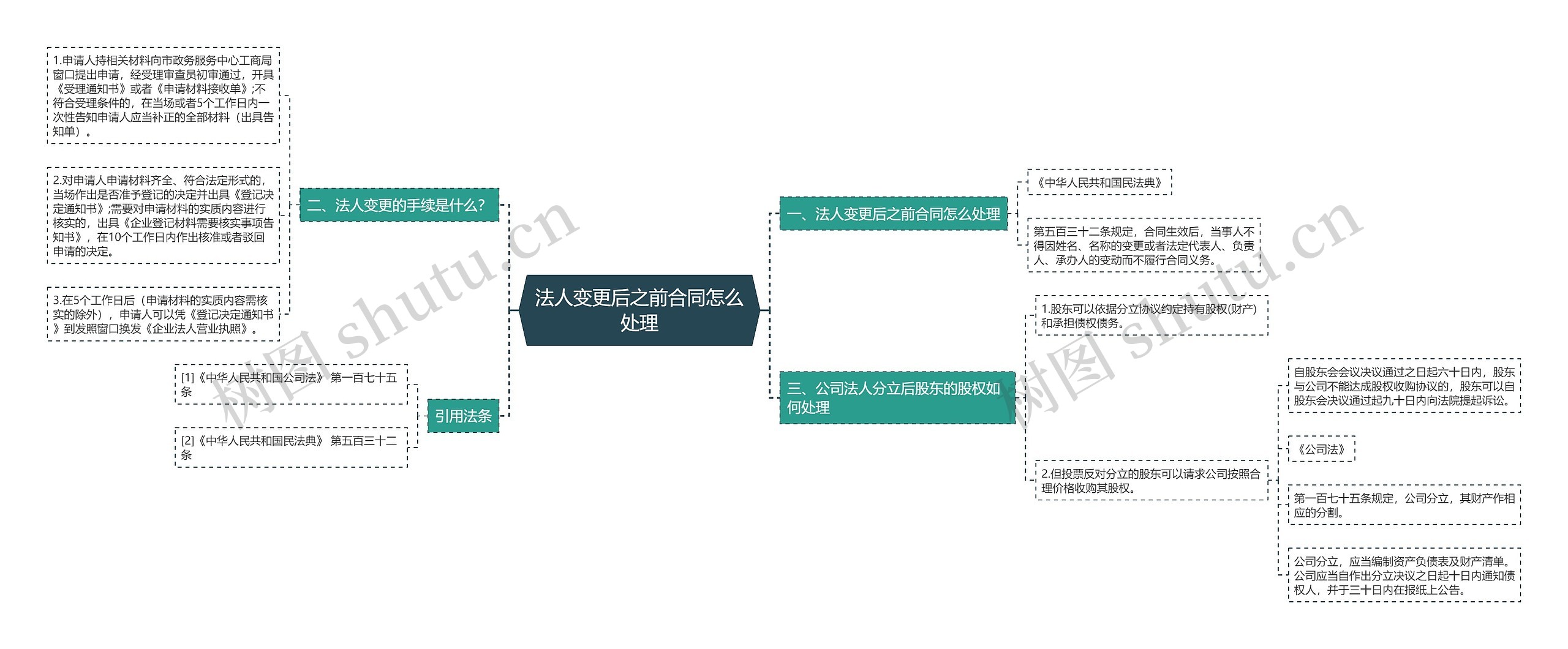 法人变更后之前合同怎么处理