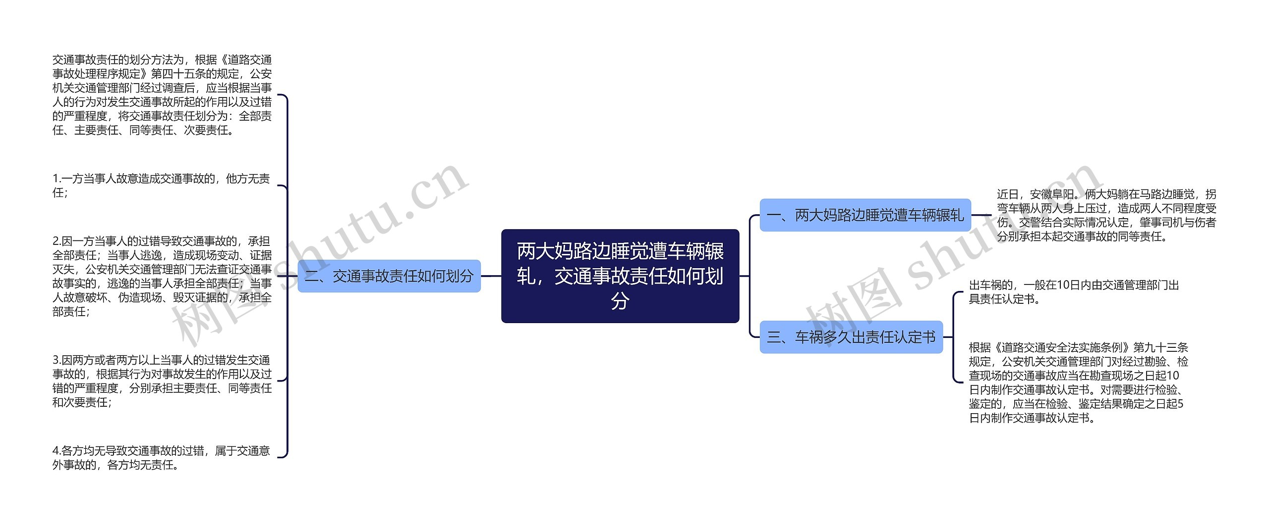 两大妈路边睡觉遭车辆辗轧，交通事故责任如何划分