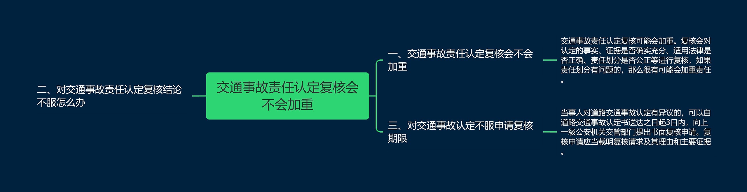 交通事故责任认定复核会不会加重思维导图