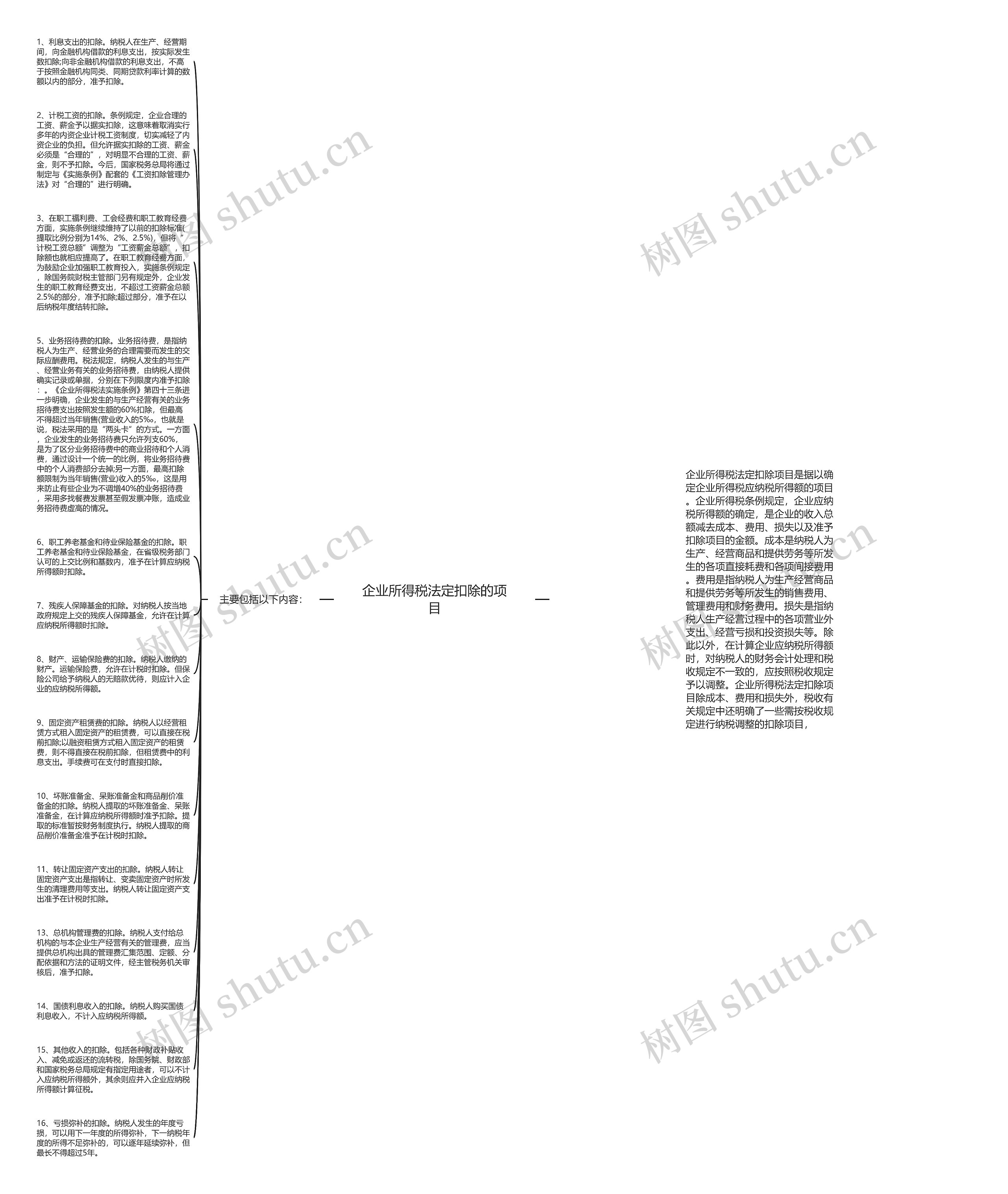 企业所得税法定扣除的项目思维导图