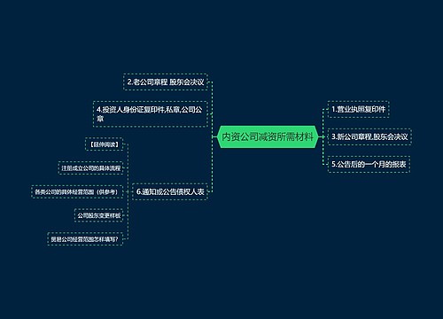 内资公司减资所需材料