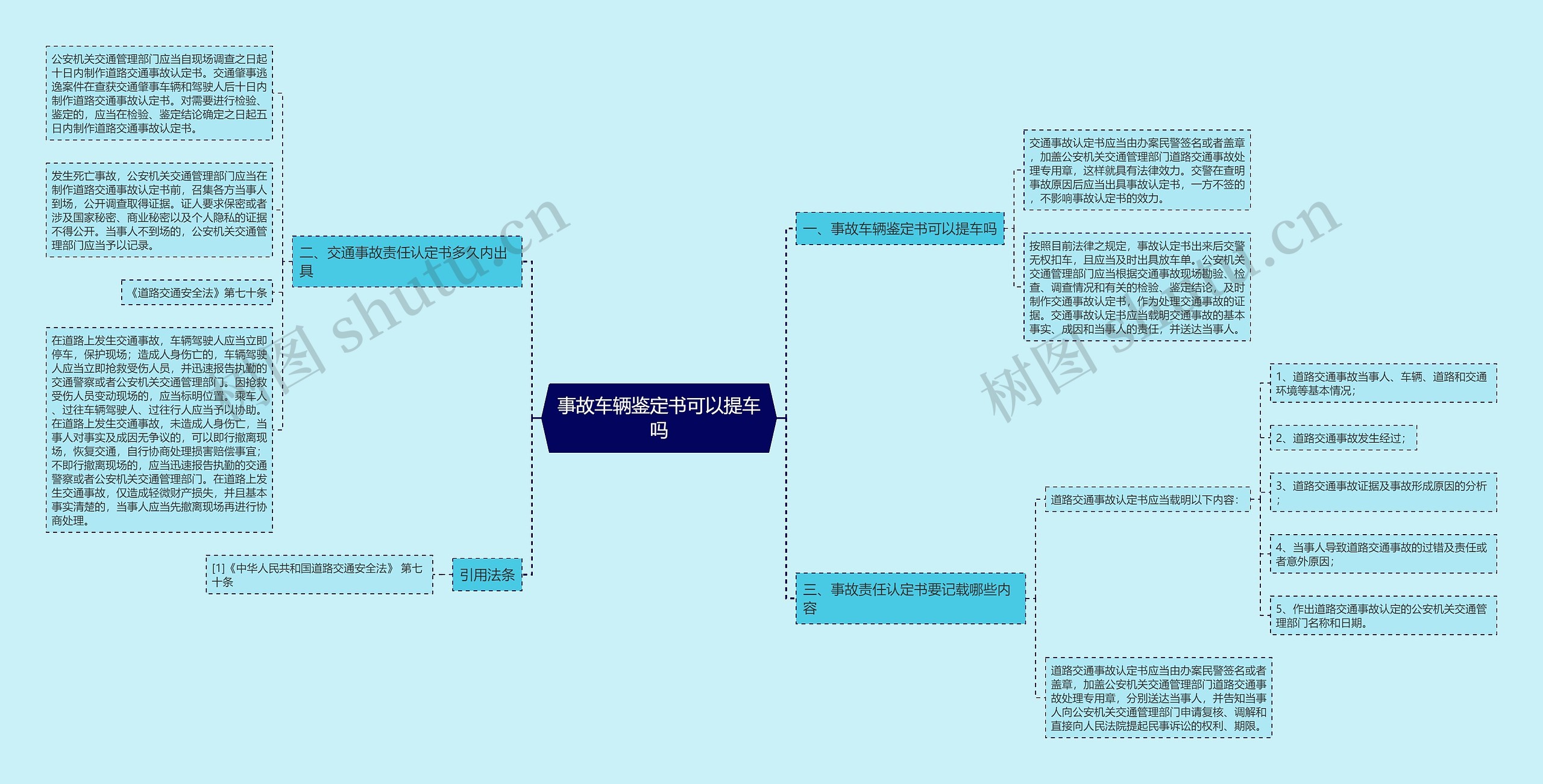 事故车辆鉴定书可以提车吗思维导图