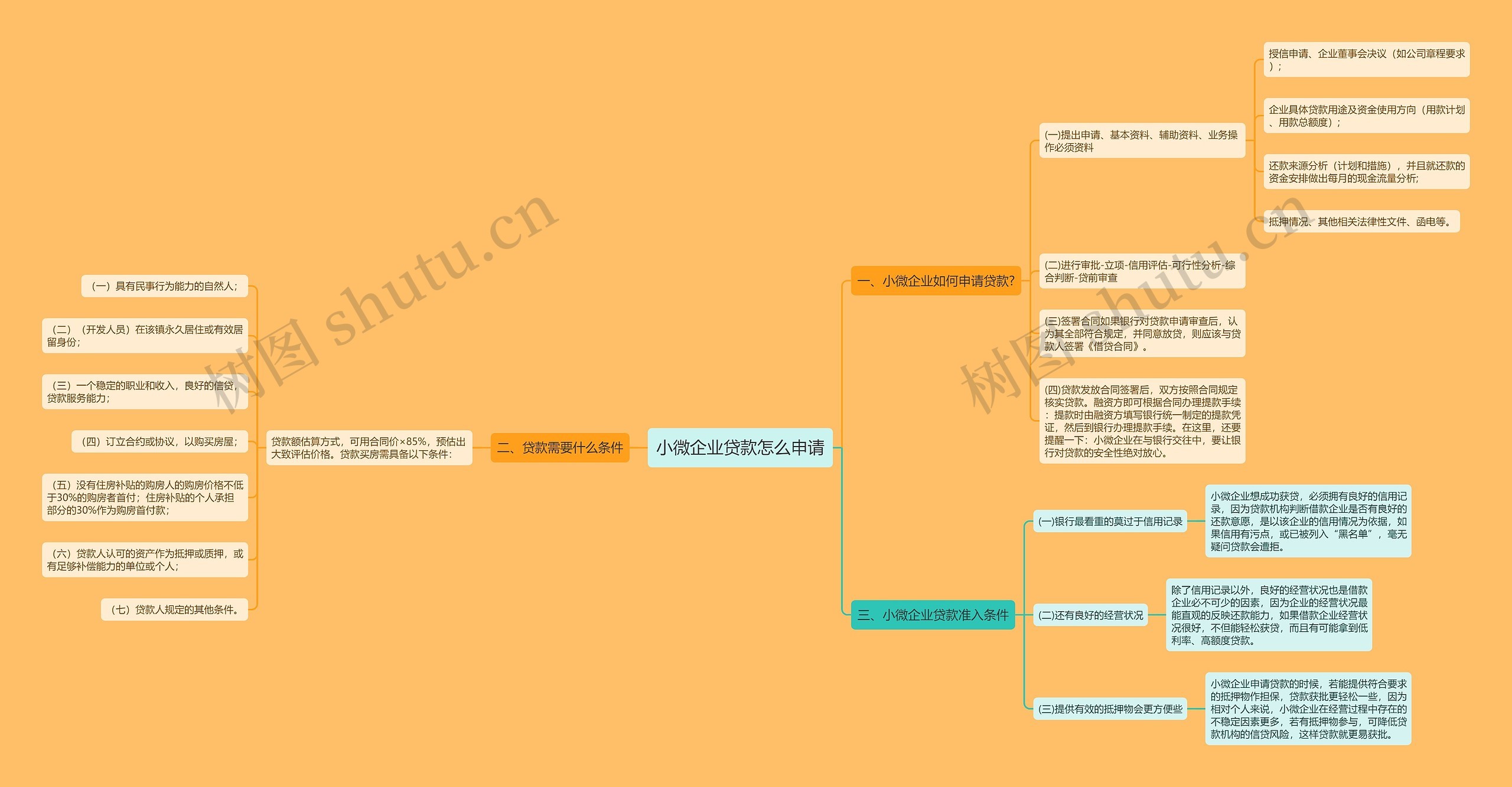 小微企业贷款怎么申请 小微企业贷款怎么申请