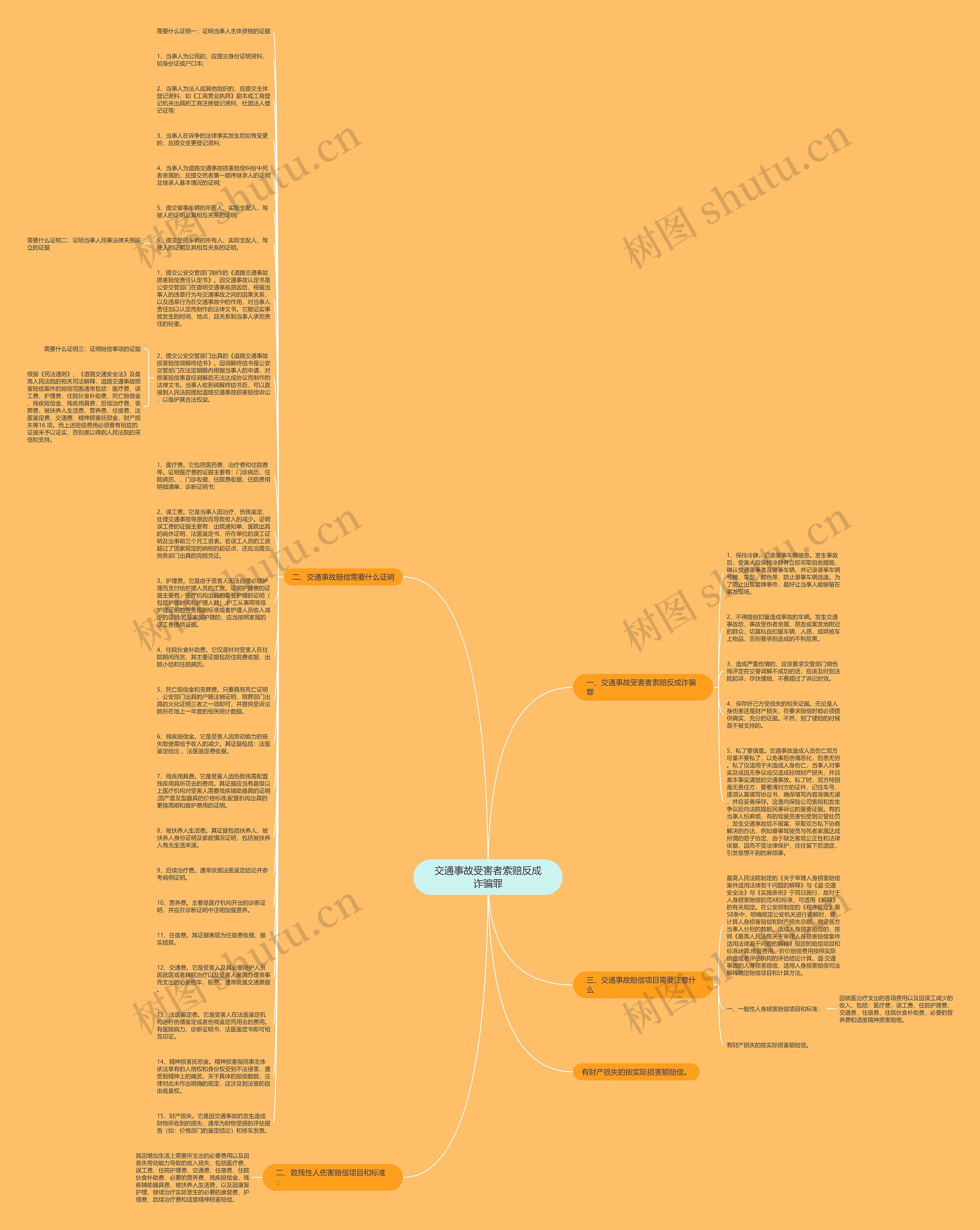 交通事故受害者索赔反成诈骗罪思维导图