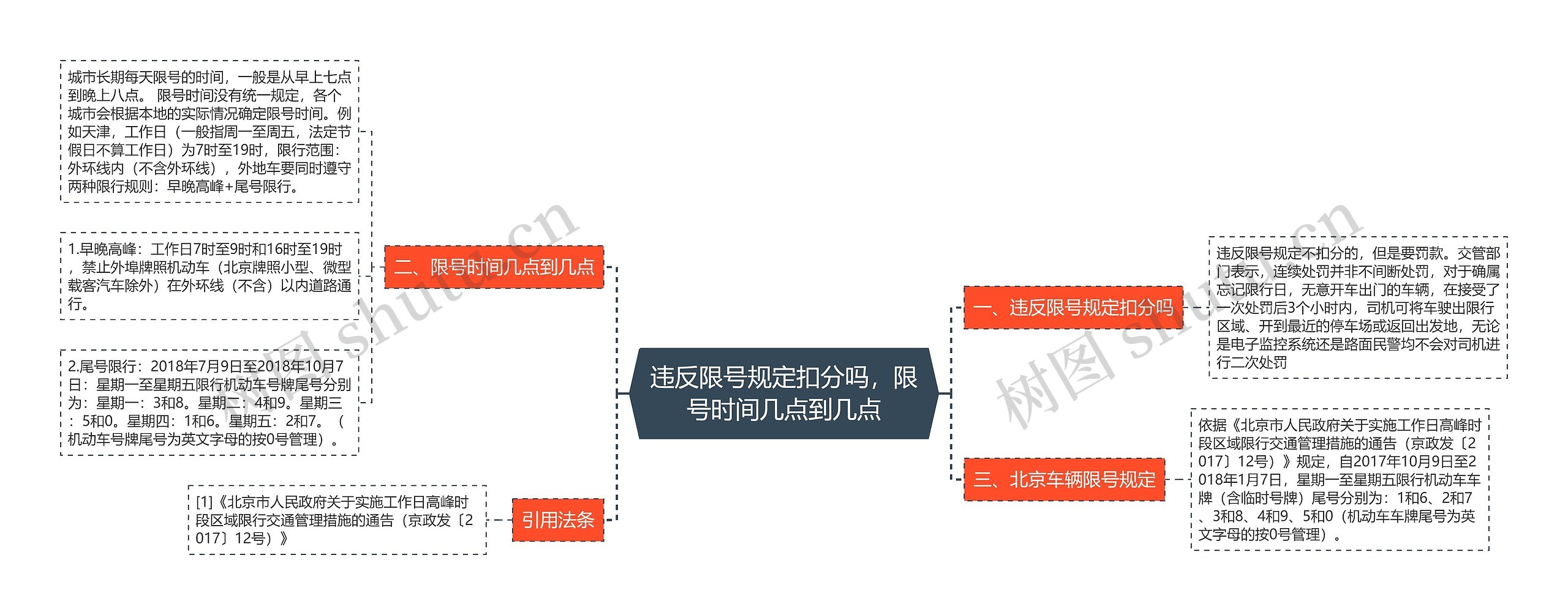 违反限号规定扣分吗，限号时间几点到几点