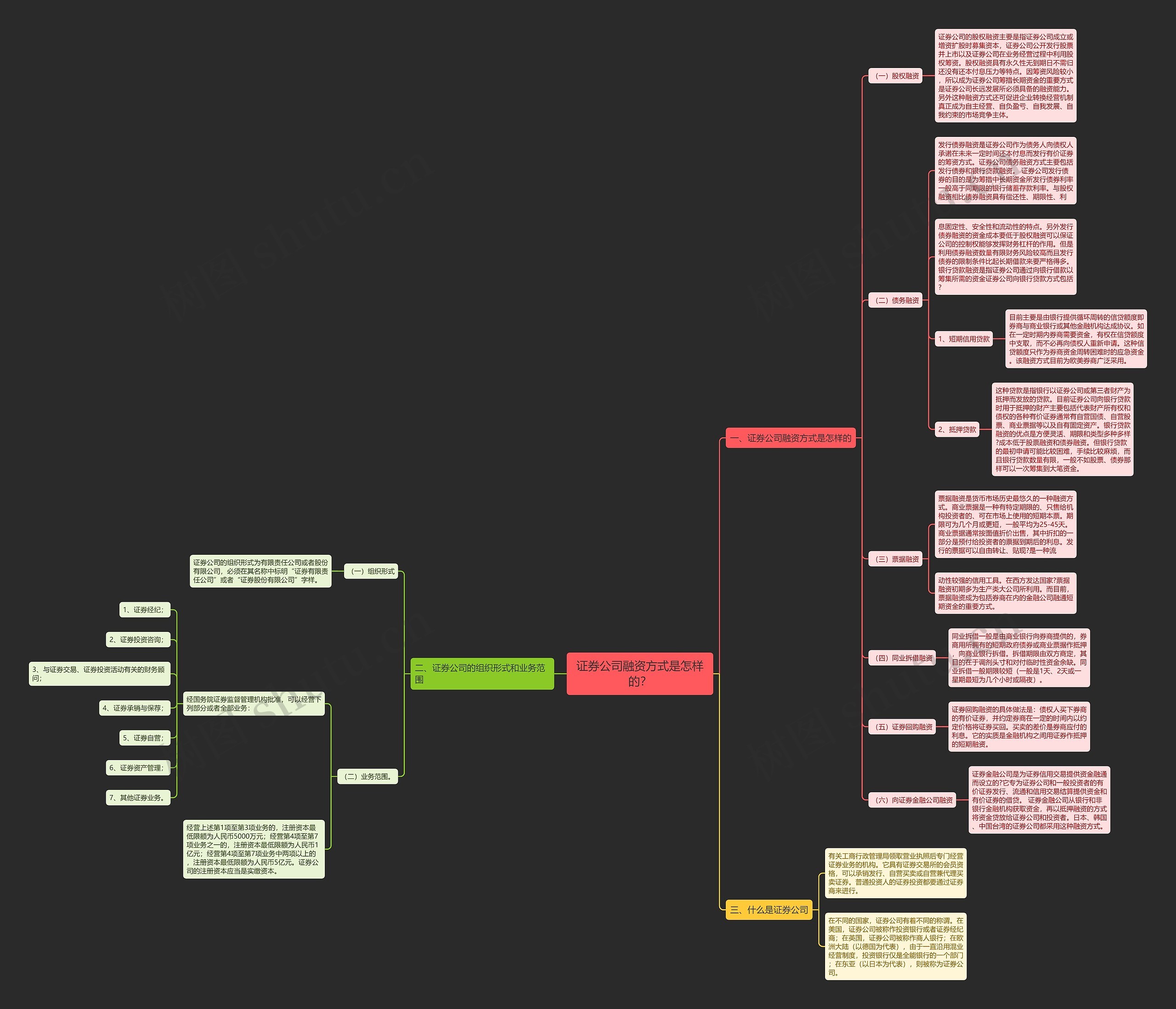 证券公司融资方式是怎样的？思维导图