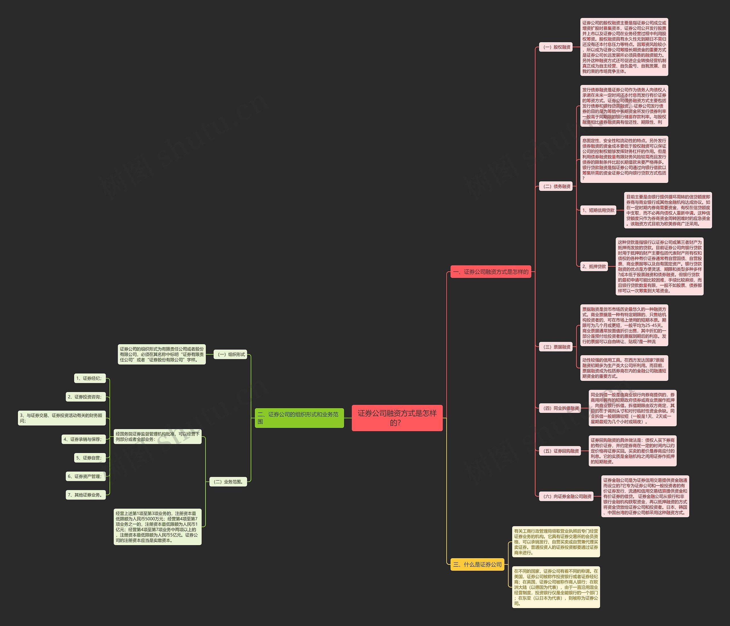 证券公司融资方式是怎样的? 证券公司融资方式是怎样的?