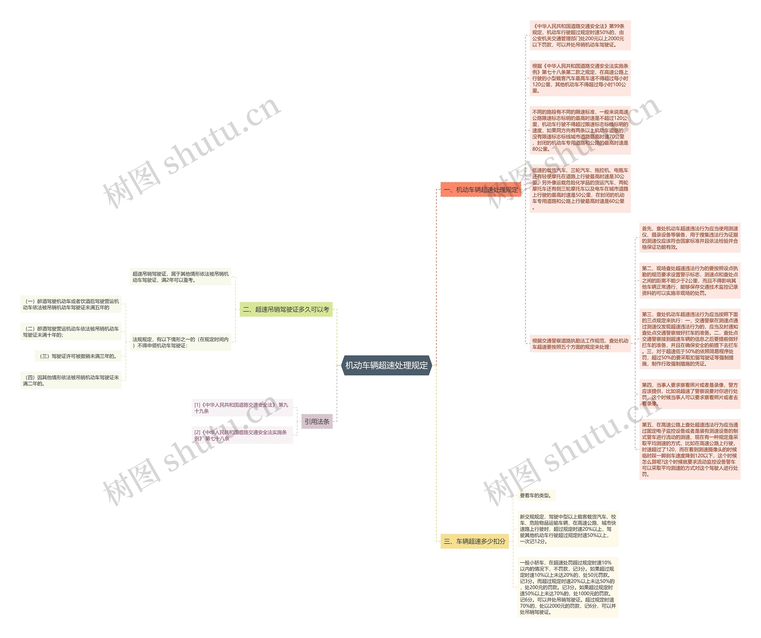 机动车辆超速处理规定思维导图