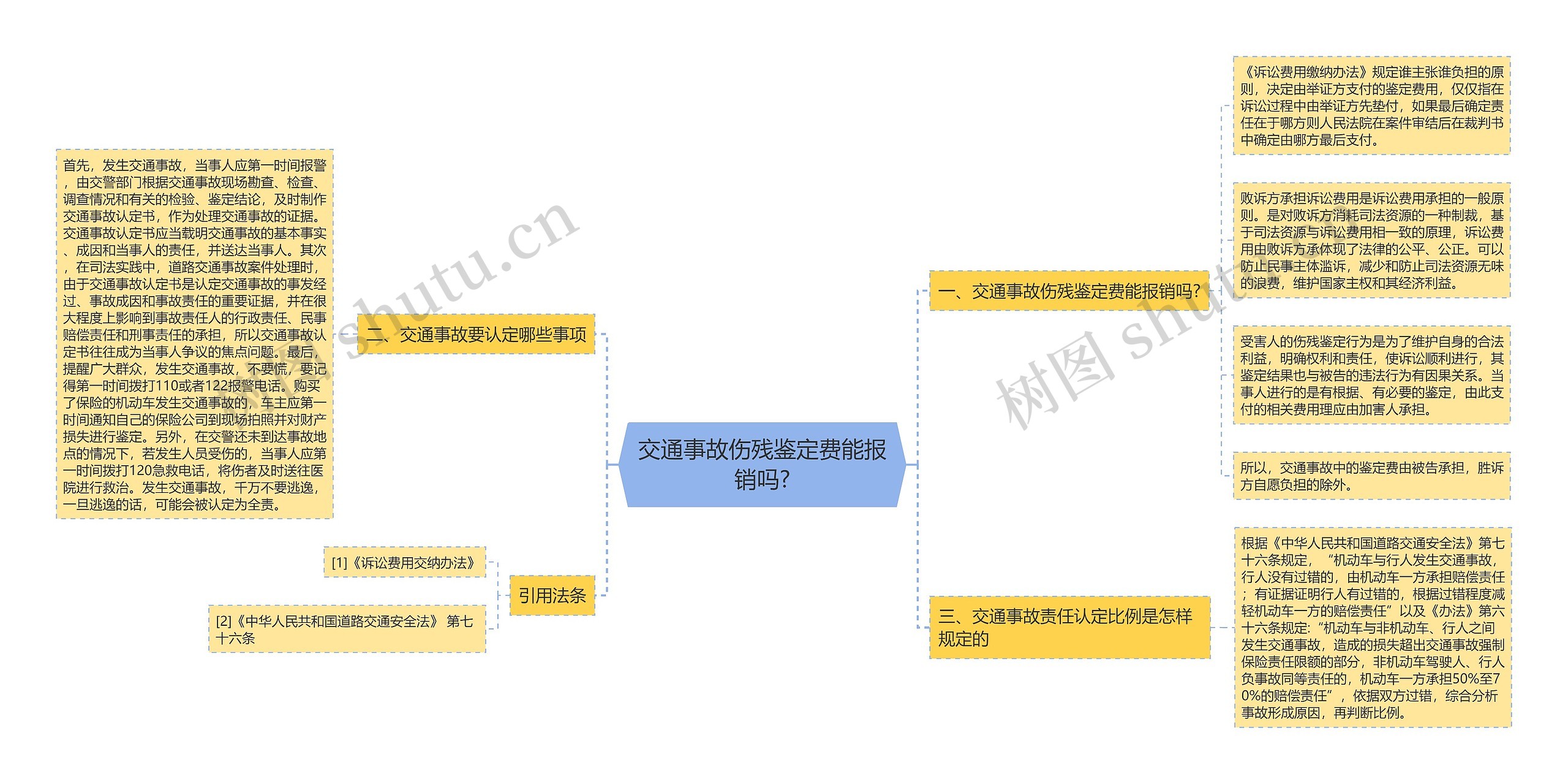 交通事故伤残鉴定费能报销吗?