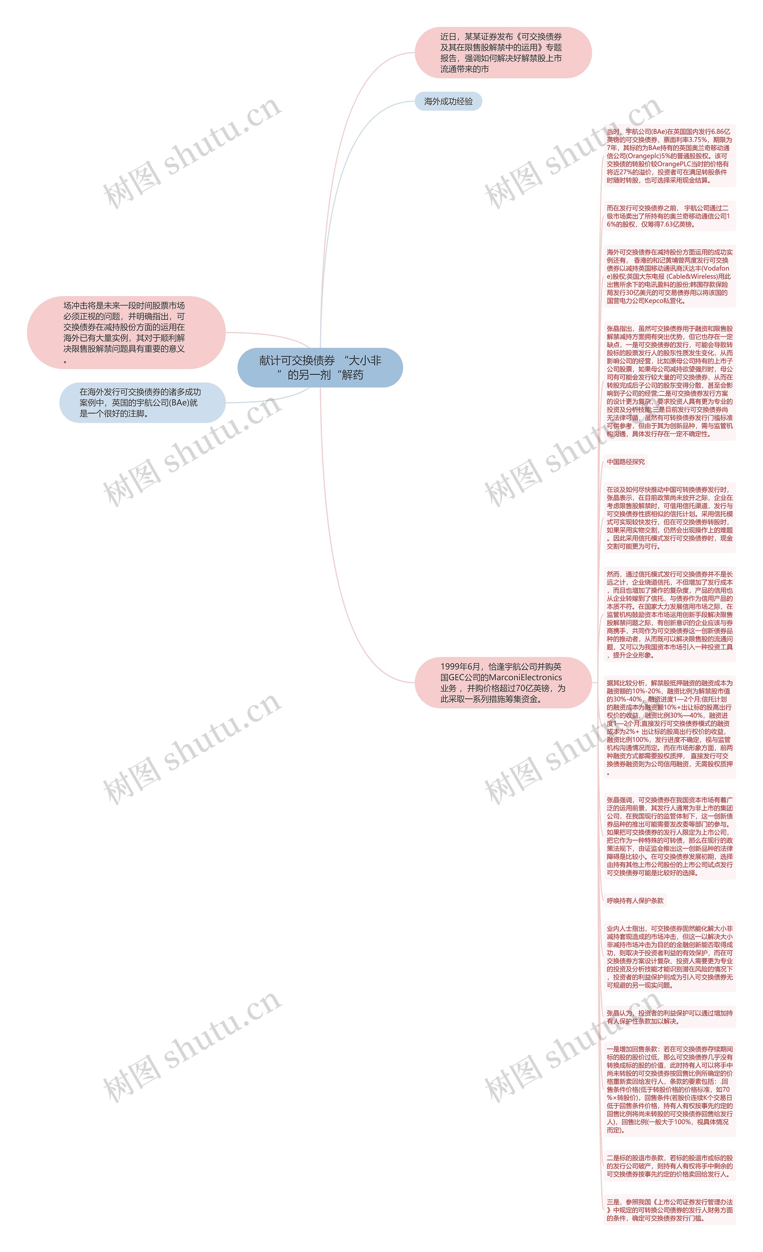 献计可交换债券 “大小非”的另一剂“解药思维导图