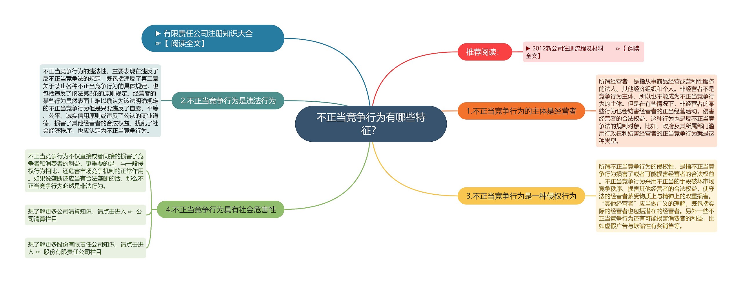 不正当竞争行为有哪些特征？