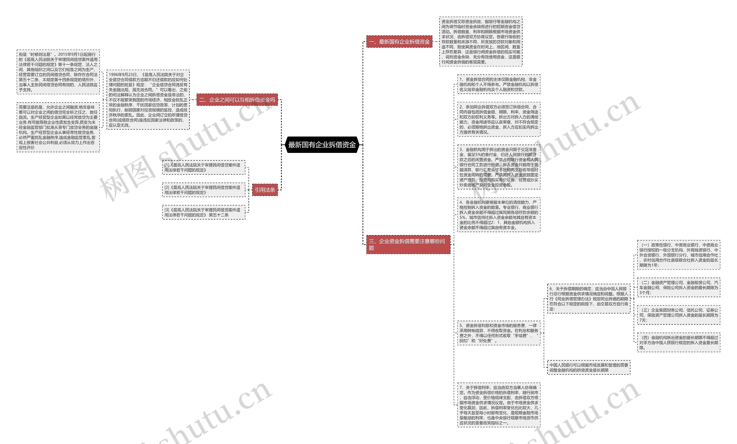 最新国有企业拆借资金 最新国有企业拆借资金