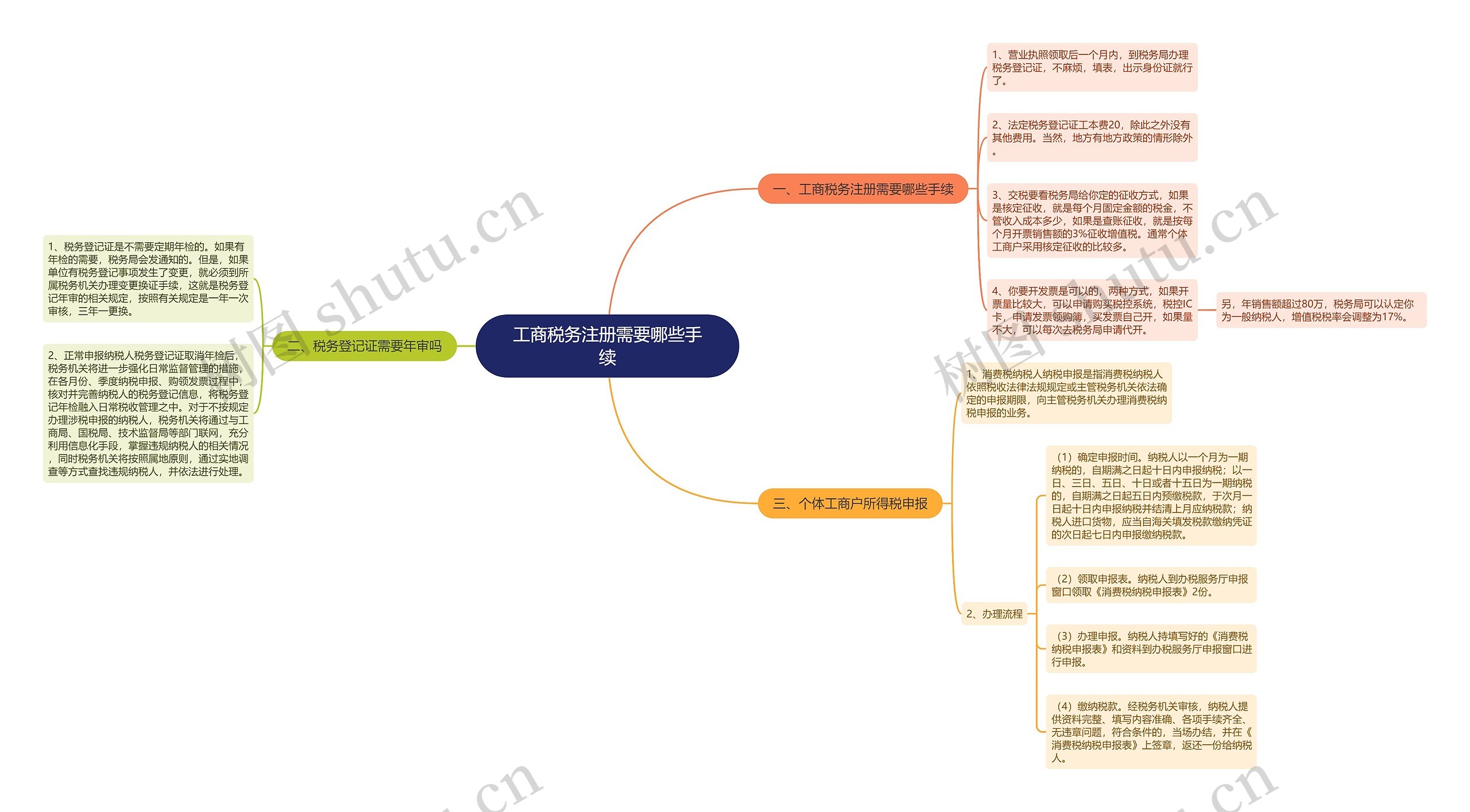 工商税务注册需要哪些手续