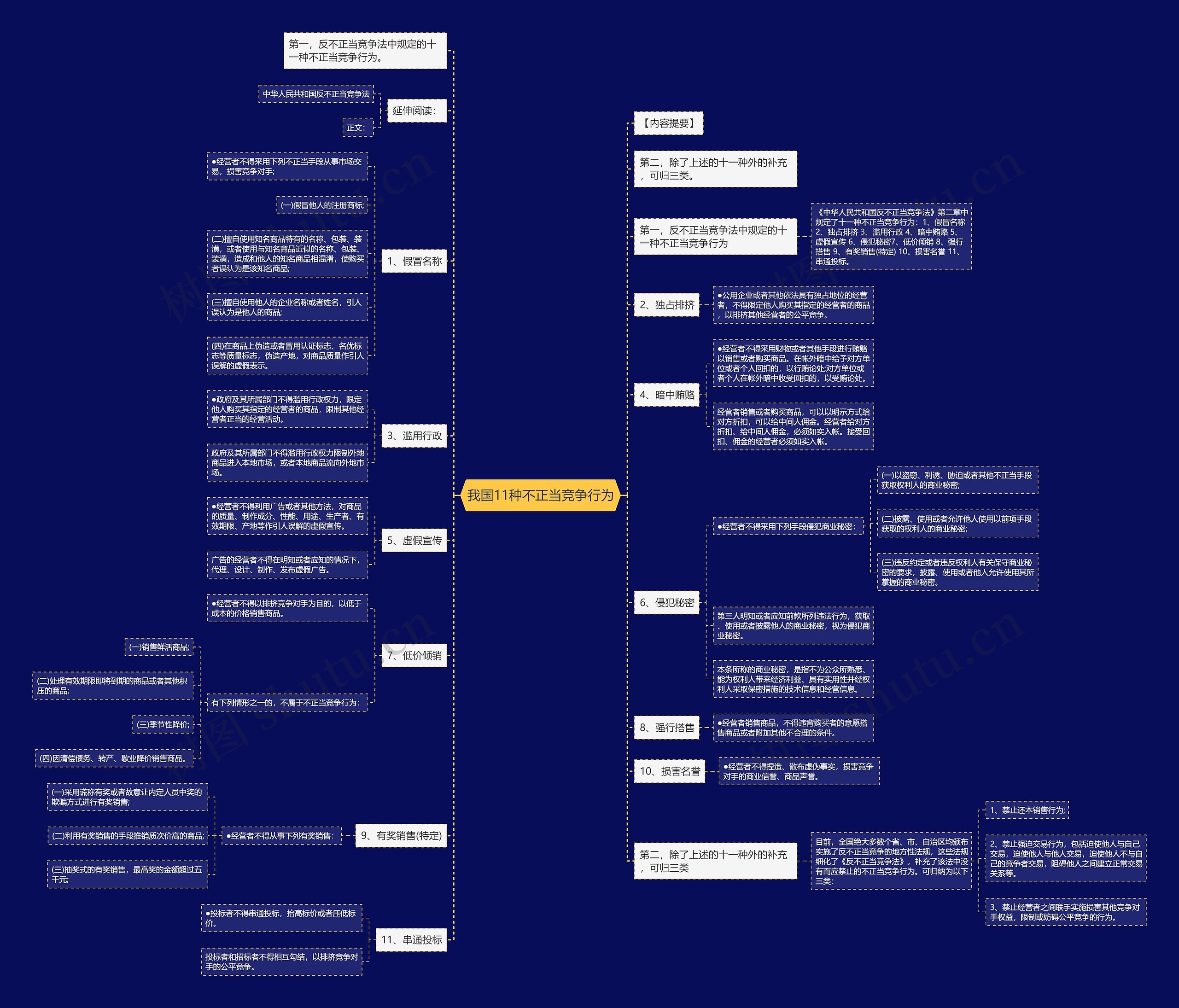 我国11种不正当竞争行为 我国11种不正当竞争行为