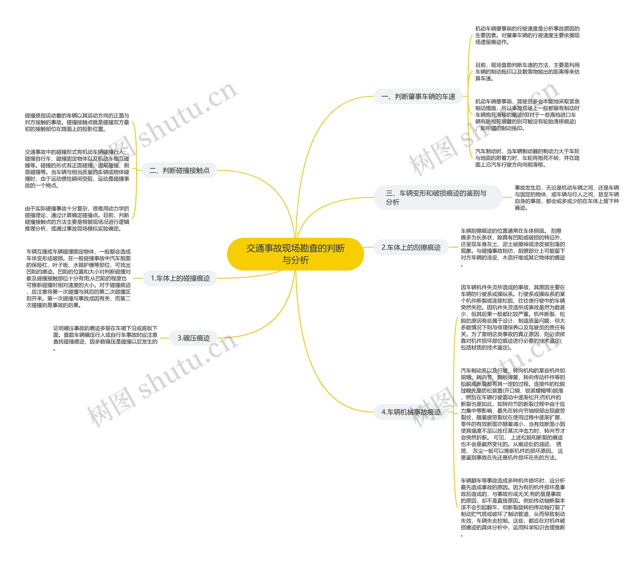 交通事故现场勘查的判断与分析思维导图