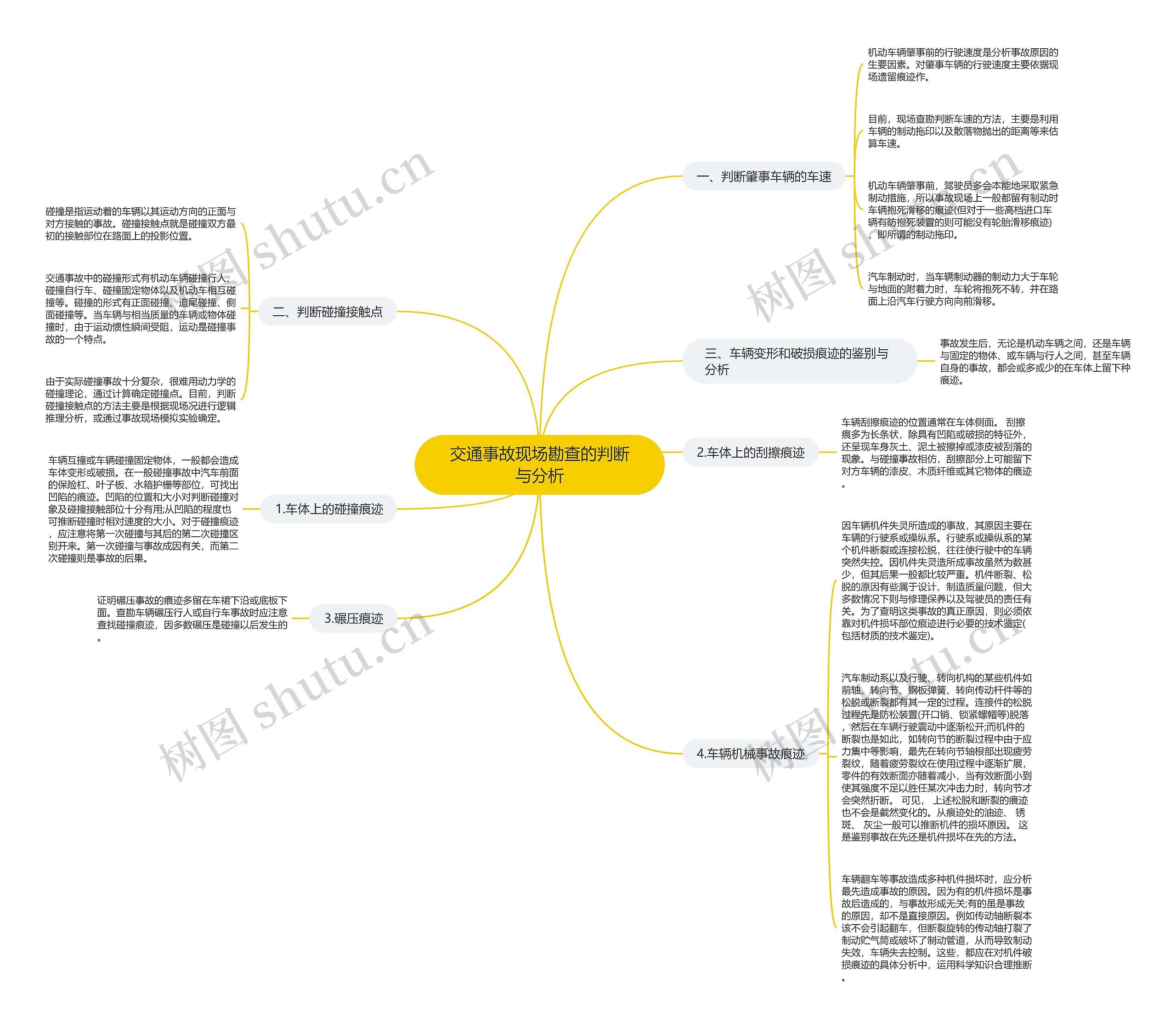 交通事故现场勘查的判断与分析 交通事故现场勘查的判断与分析
