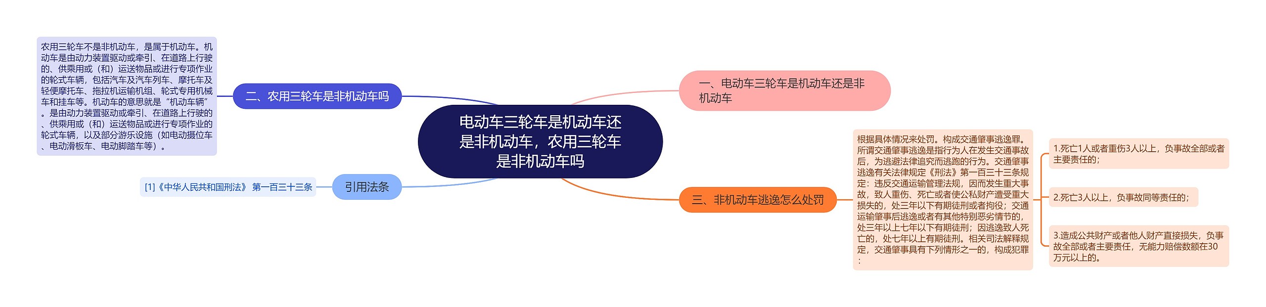 电动车三轮车是机动车还是非机动车，农用三轮车是非机动车吗思维导图