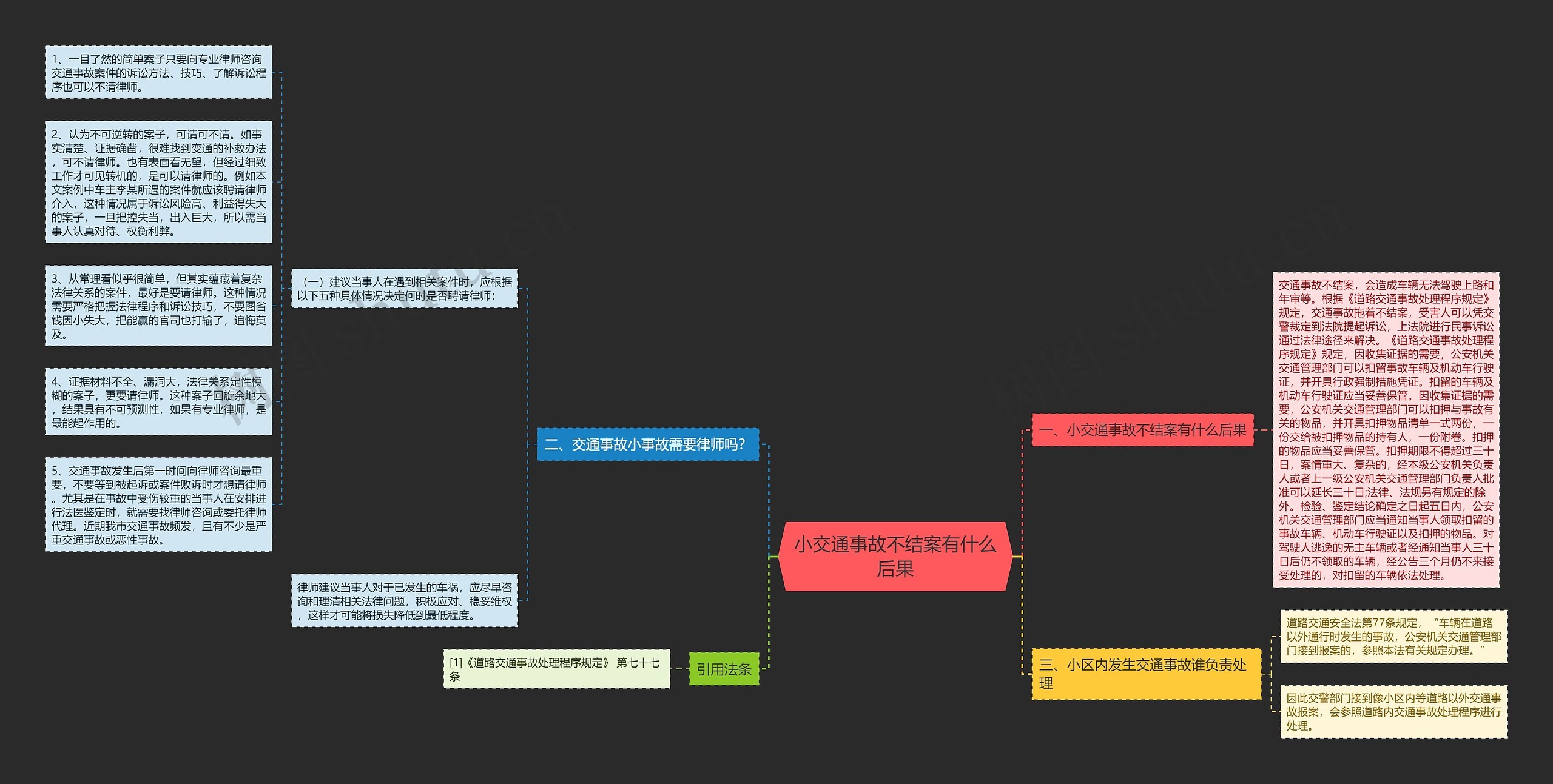 小交通事故不结案有什么后果思维导图