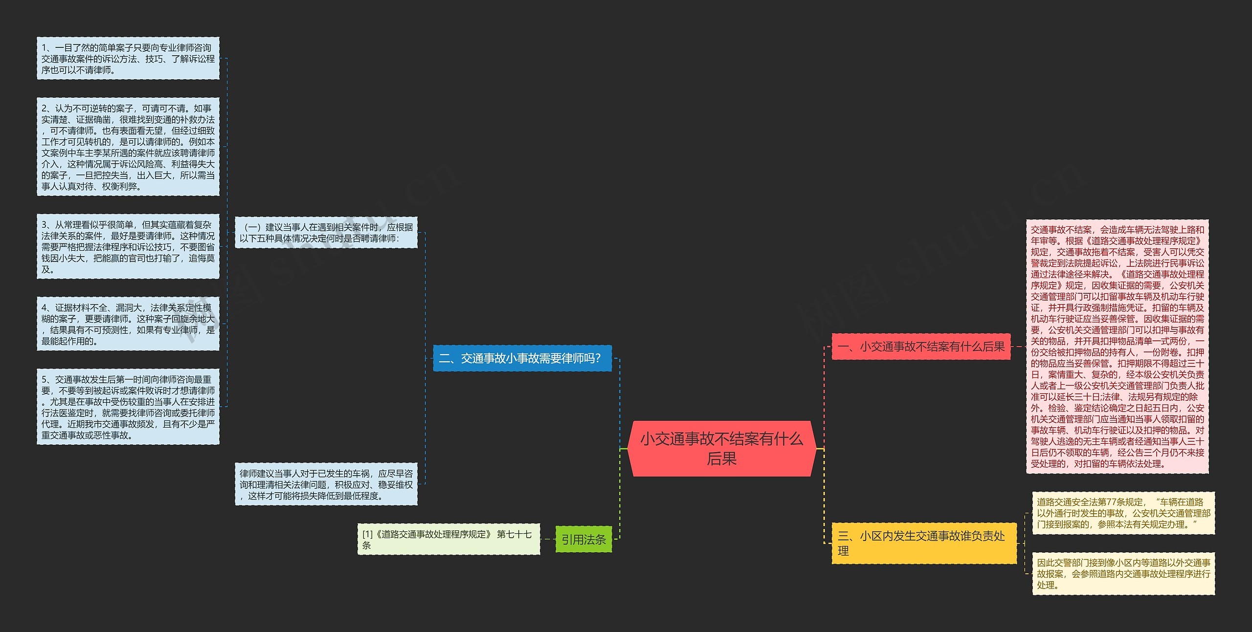 小交通事故不结案有什么后果 小交通事故不结案有什么后果