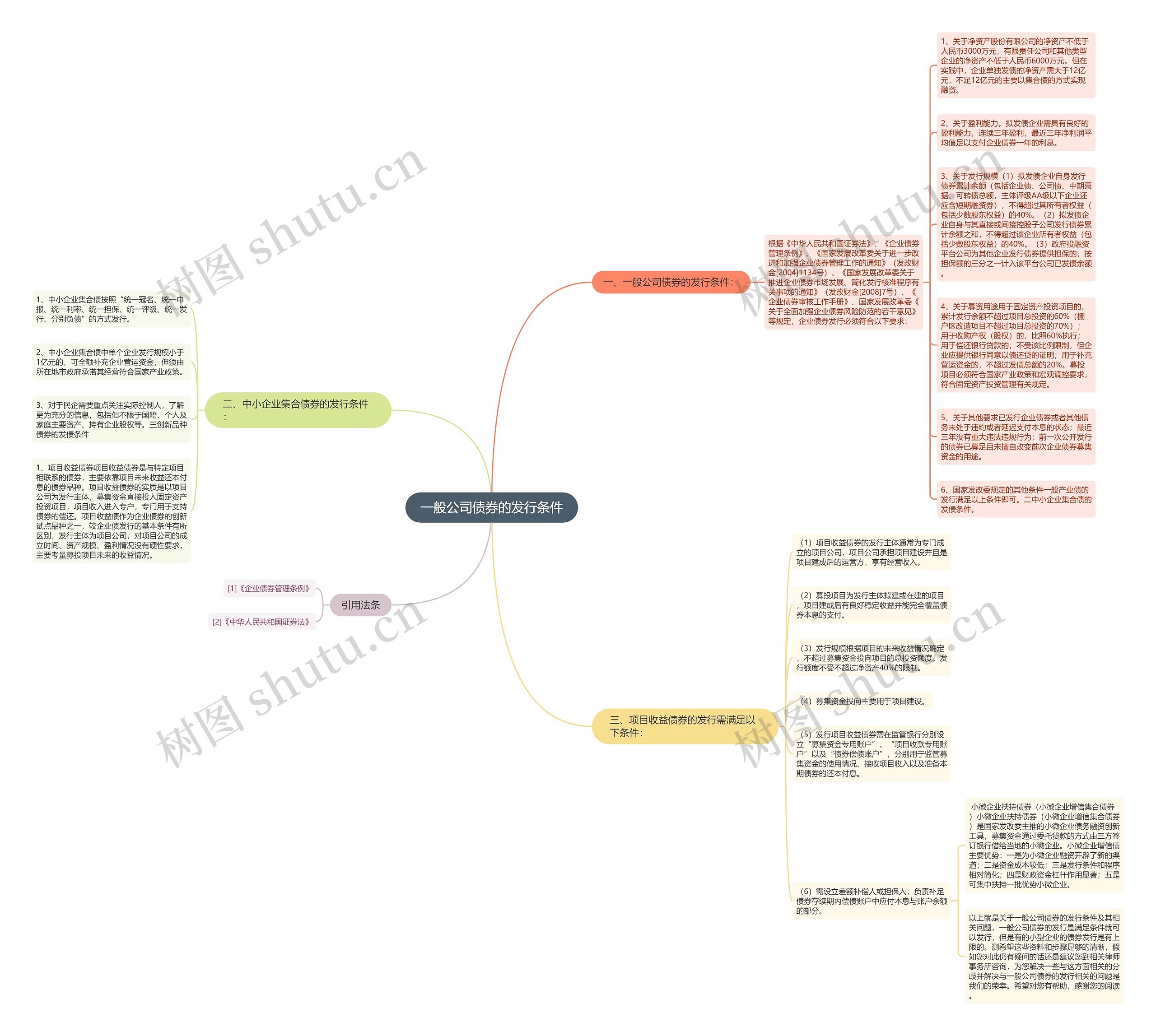 一般公司债券的发行条件思维导图