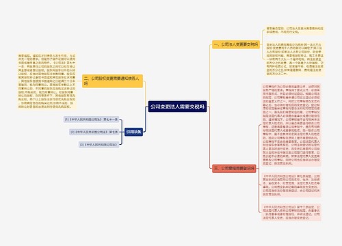 公司变更法人需要交税吗