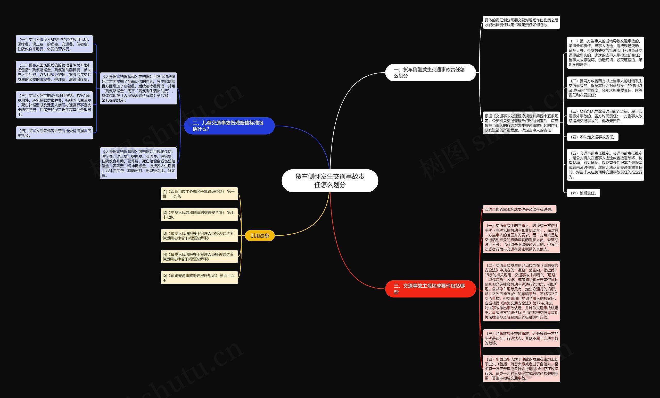 货车侧翻发生交通事故责任怎么划分 货车侧翻发生交通事故责任怎么划分