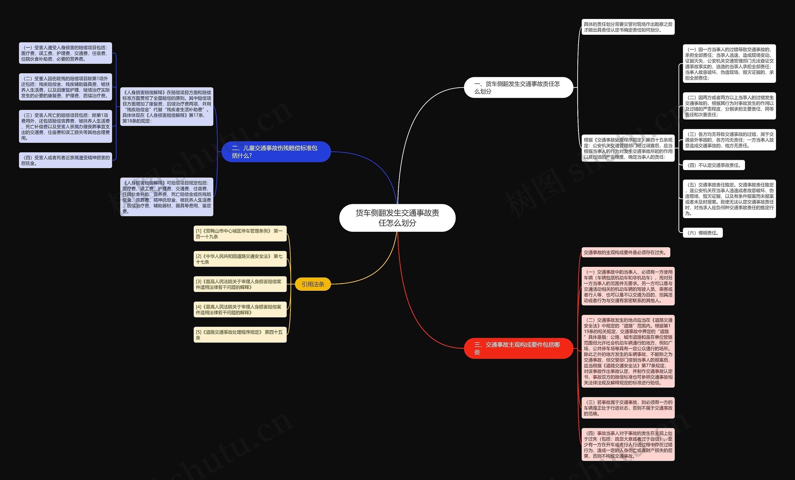 货车侧翻发生交通事故责任怎么划分思维导图